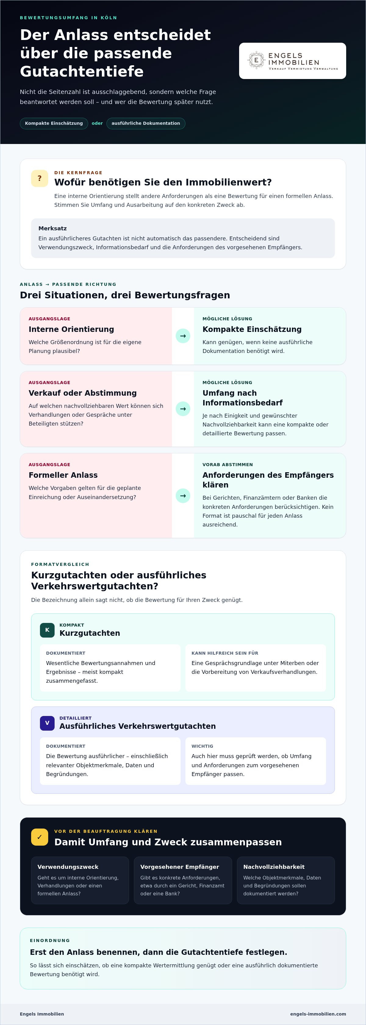 Immobiliengutachter köln