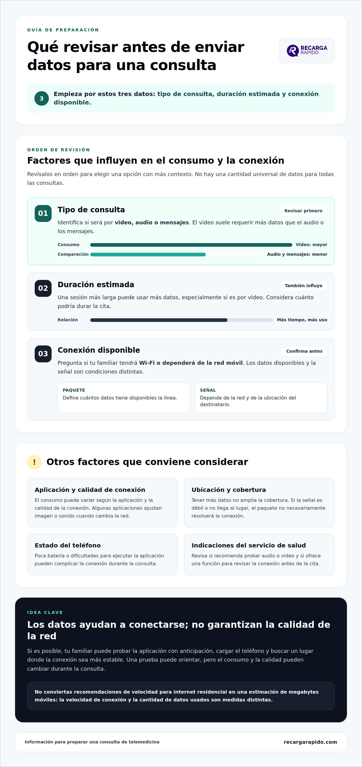 Enviar datos móviles para telemedicina en latinoamérica