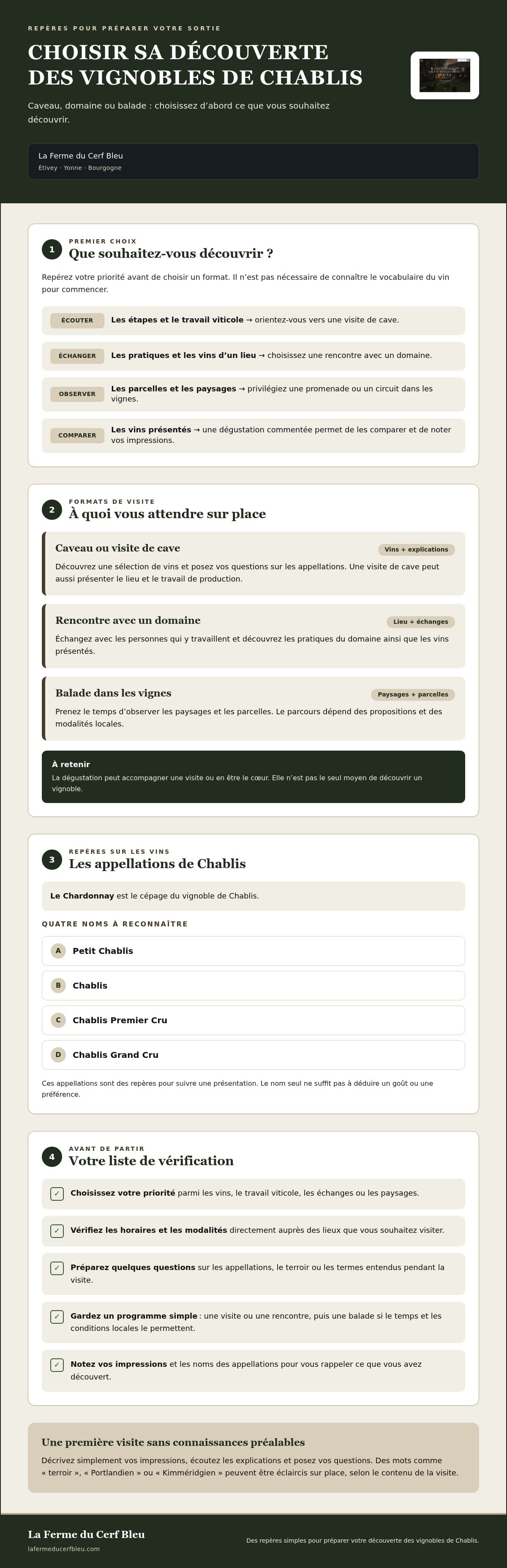Visiter les vignobles de Chablis