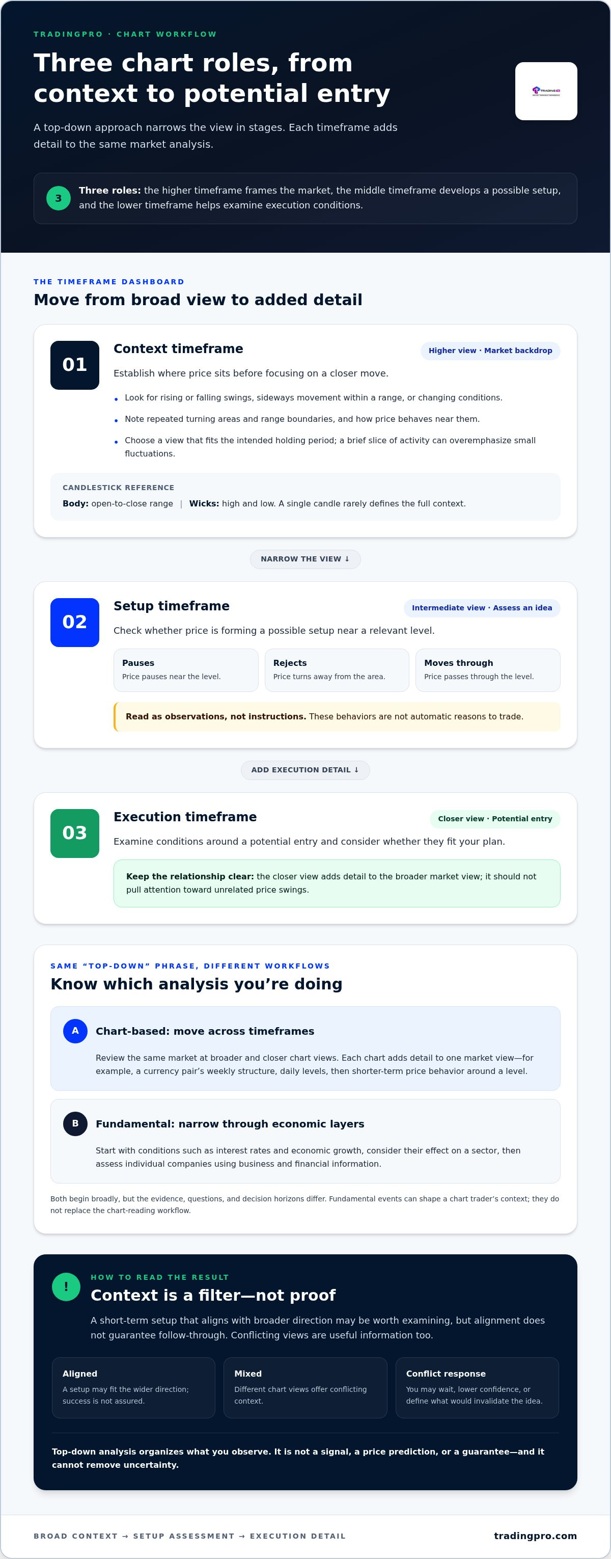 Top-down analysis approach