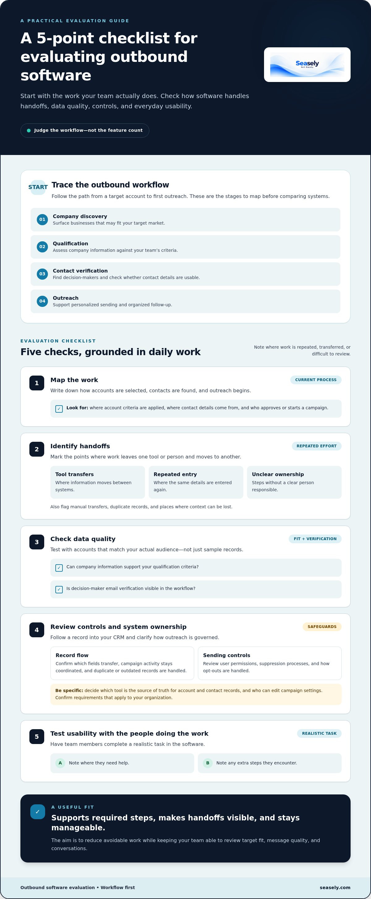 Outbound sales software for small teams