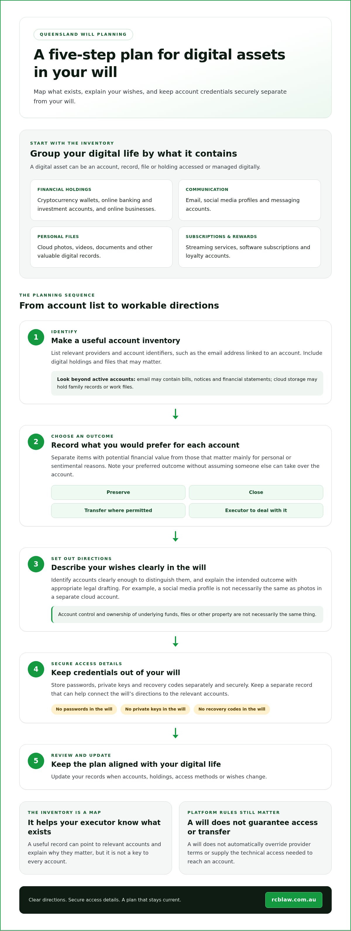 How to include digital assets in a will qld