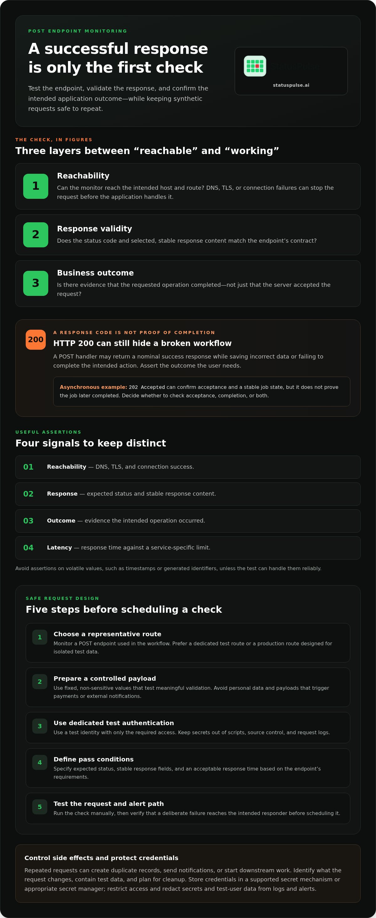 HTTP POST endpoint monitoring