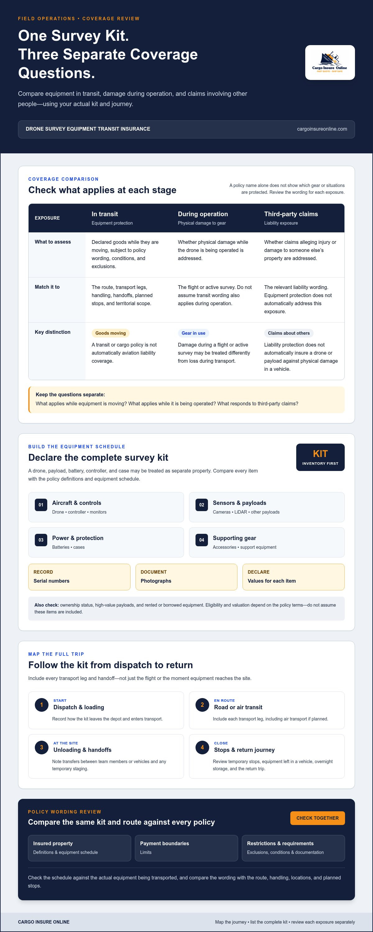 Drone survey equipment transit insurance for field operations