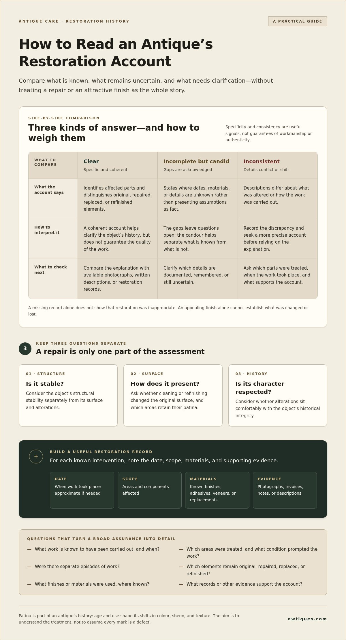 Questions to ask about an antique's restoration history