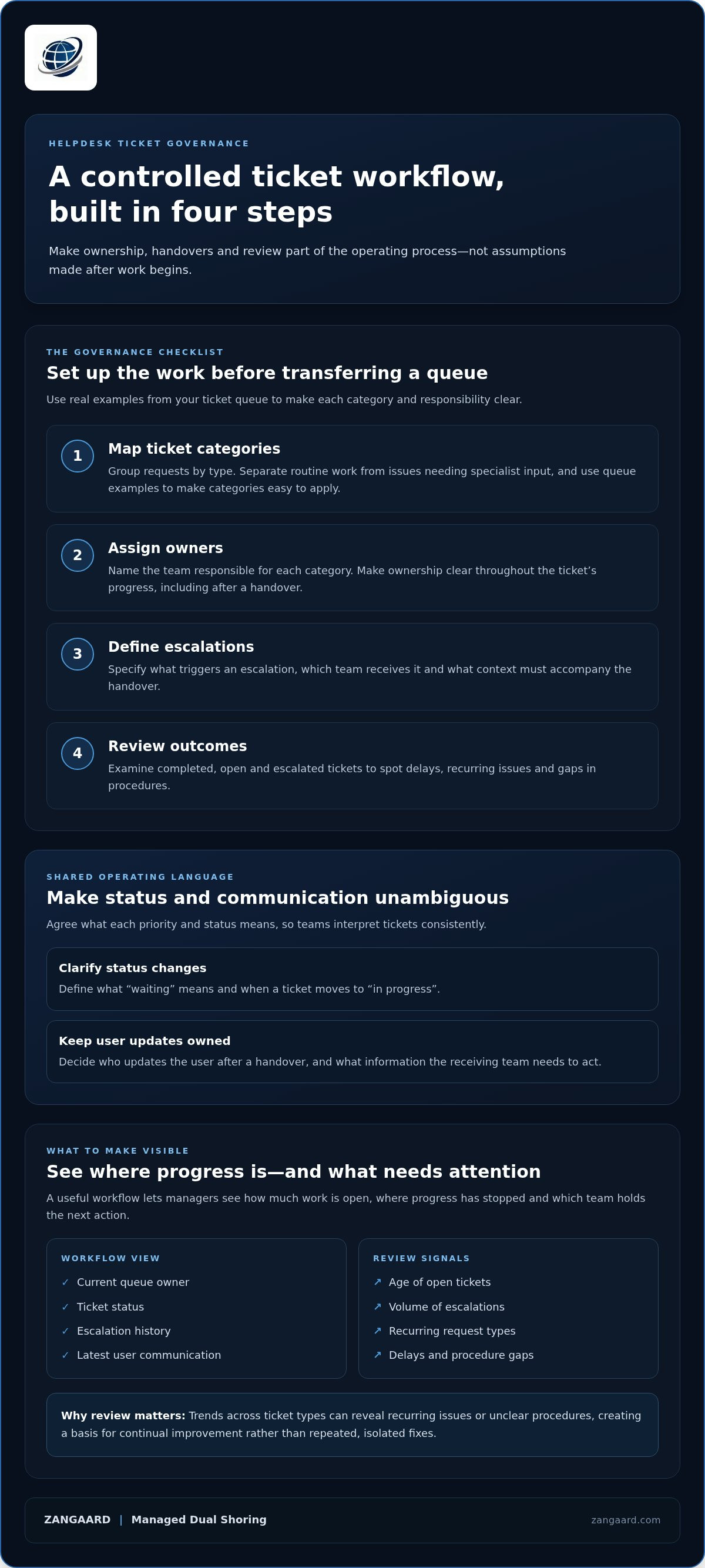 Helpdesk ticketing system outsourcing