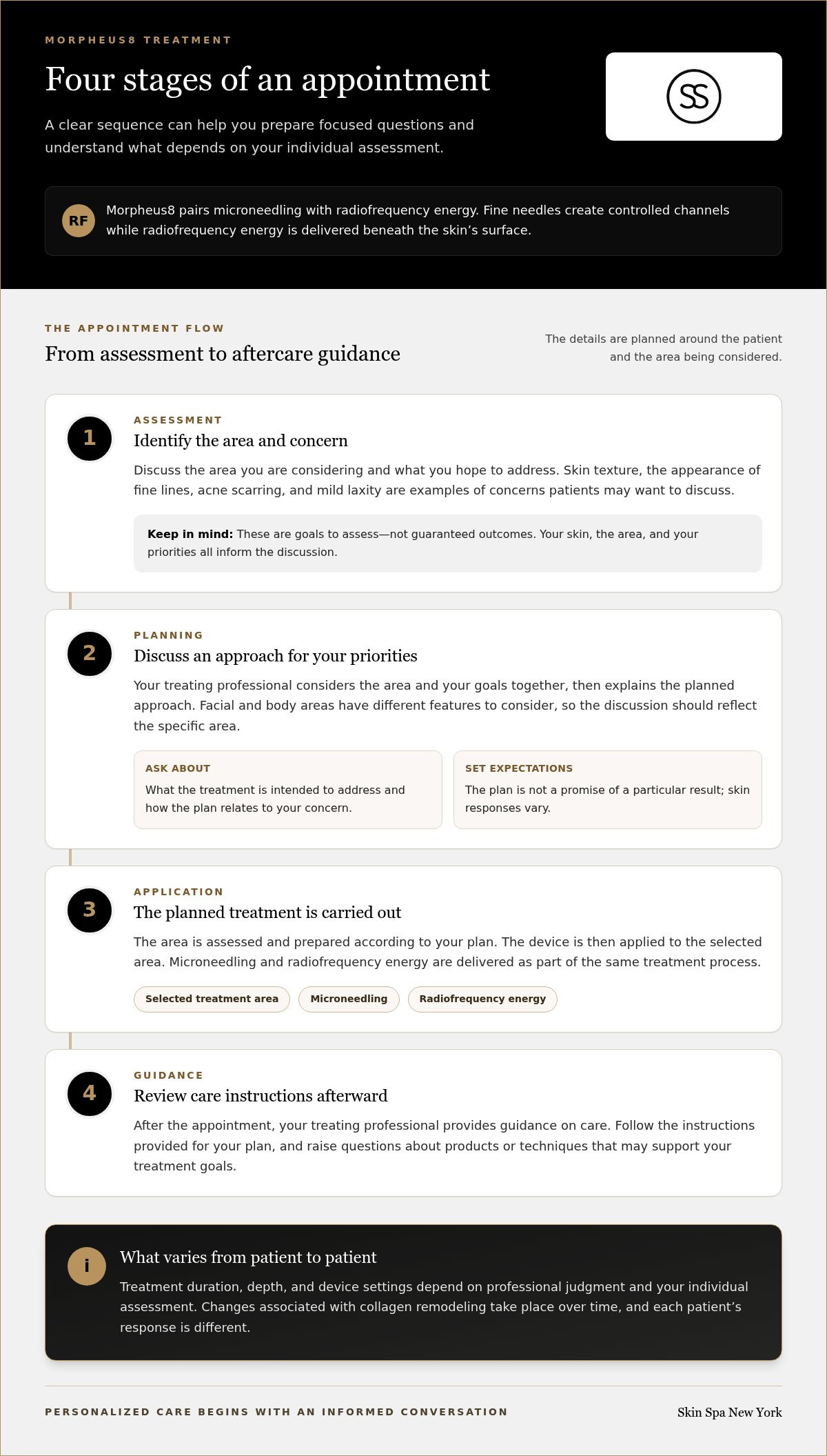 Morpheus8 treatment