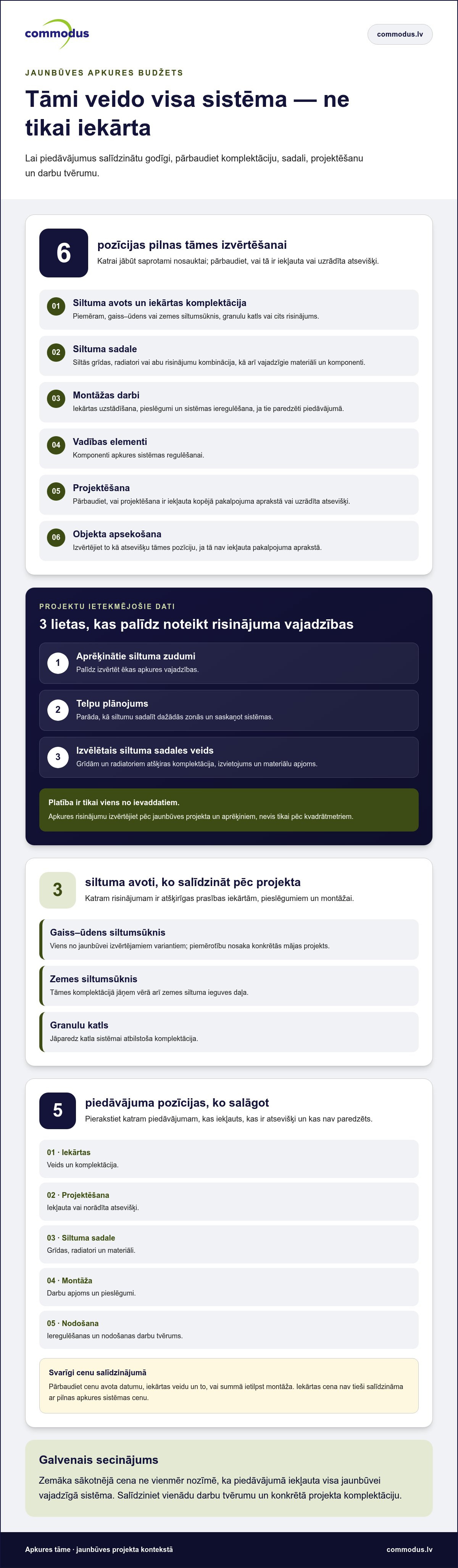 Apkures sistēmas ierīkošanas izmaksas jaunbūvē
