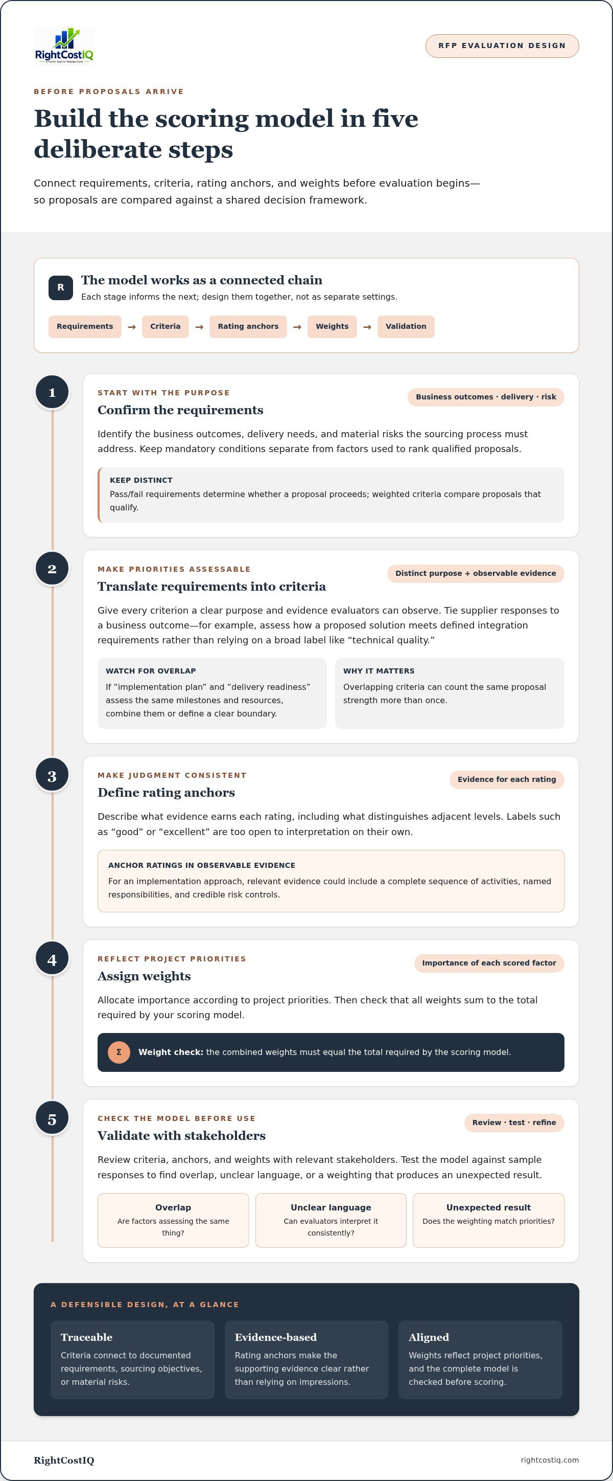 Rfp scoring matrix