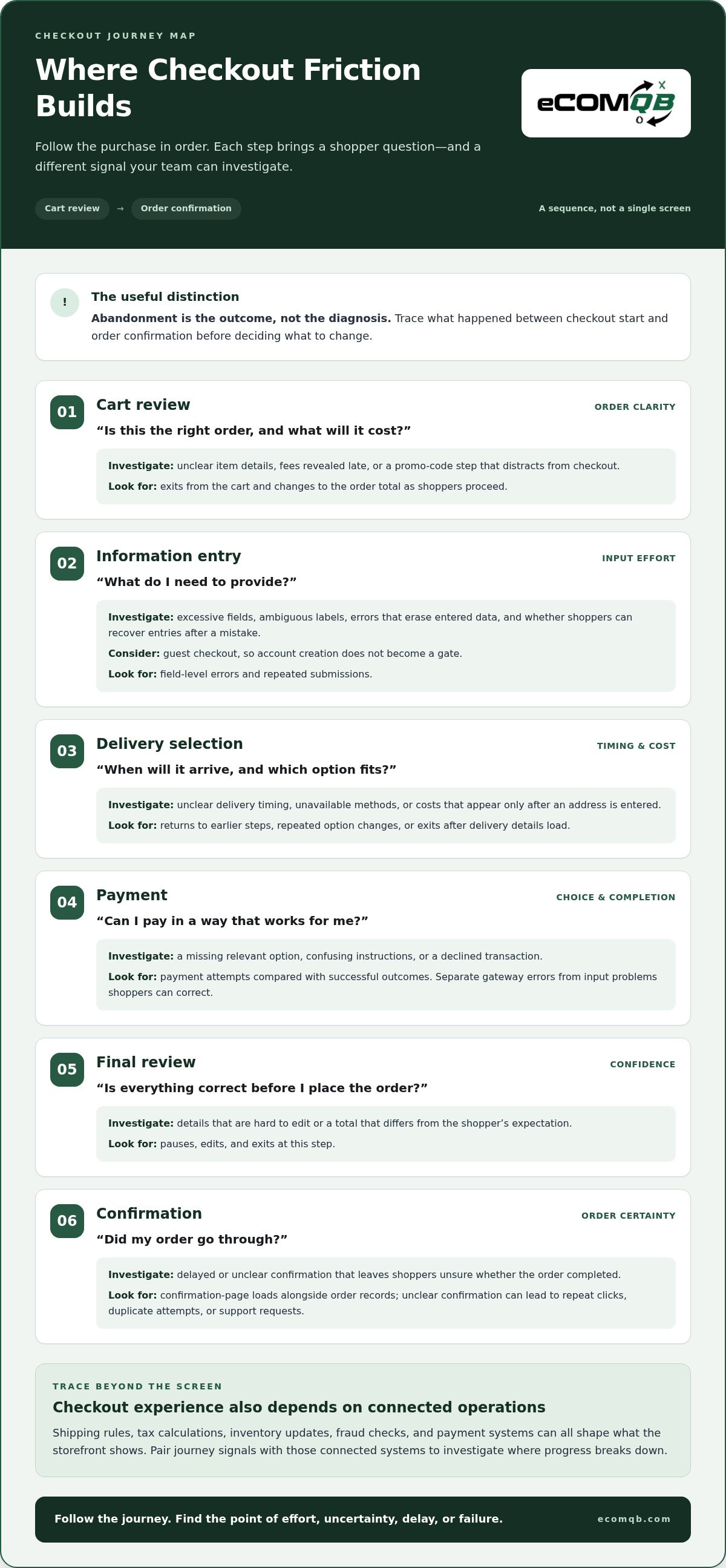 Reducing eCommerce checkout friction