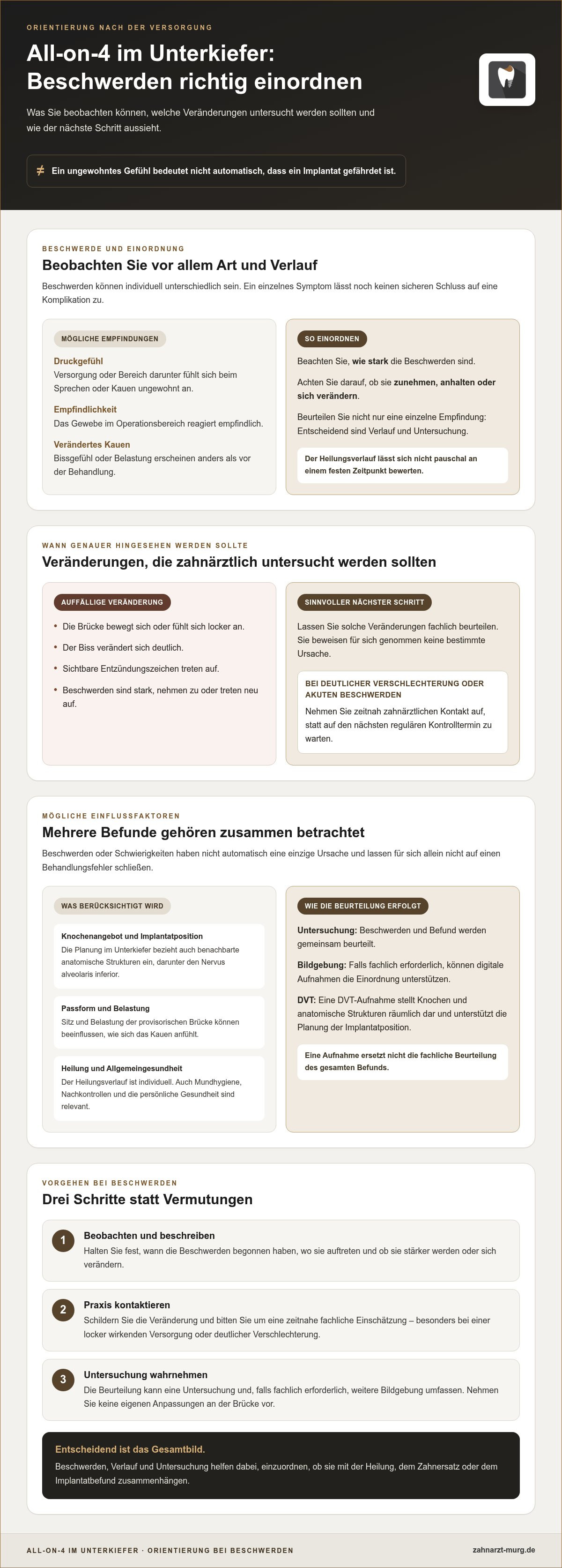 All on 4 unterkiefer probleme
