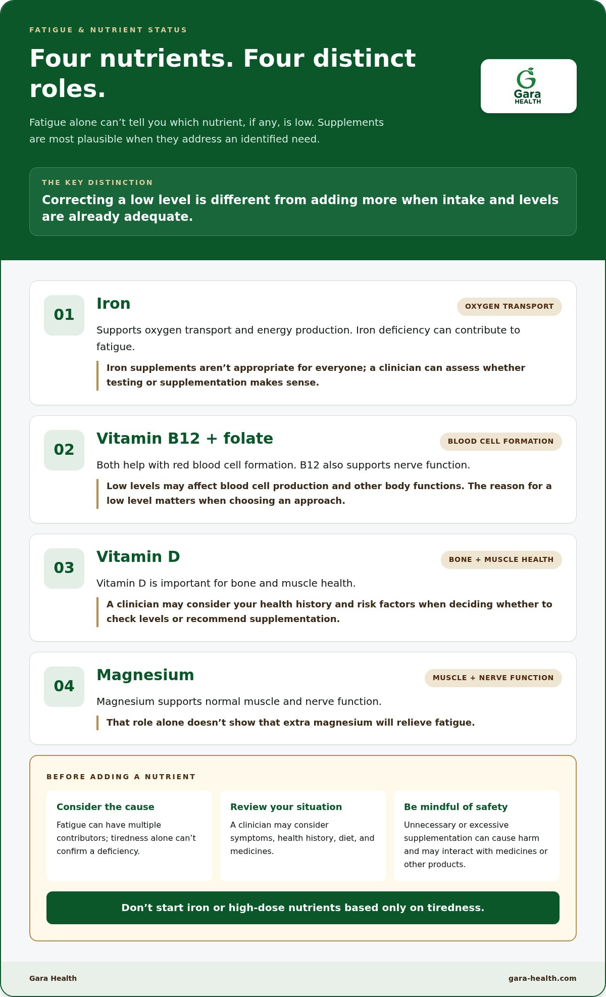 Natural supplement for fatigue