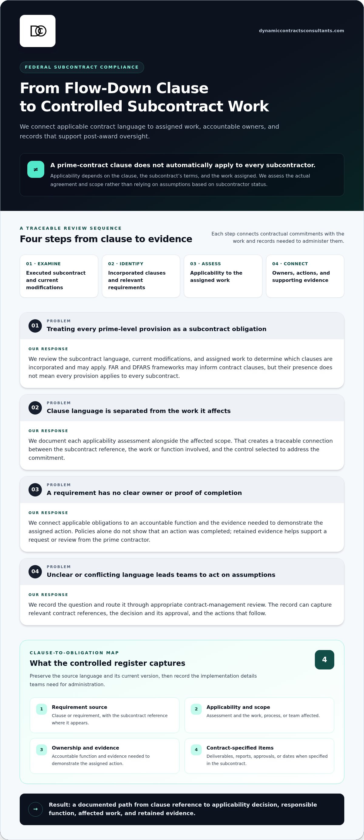 Compliance for federal subcontractors