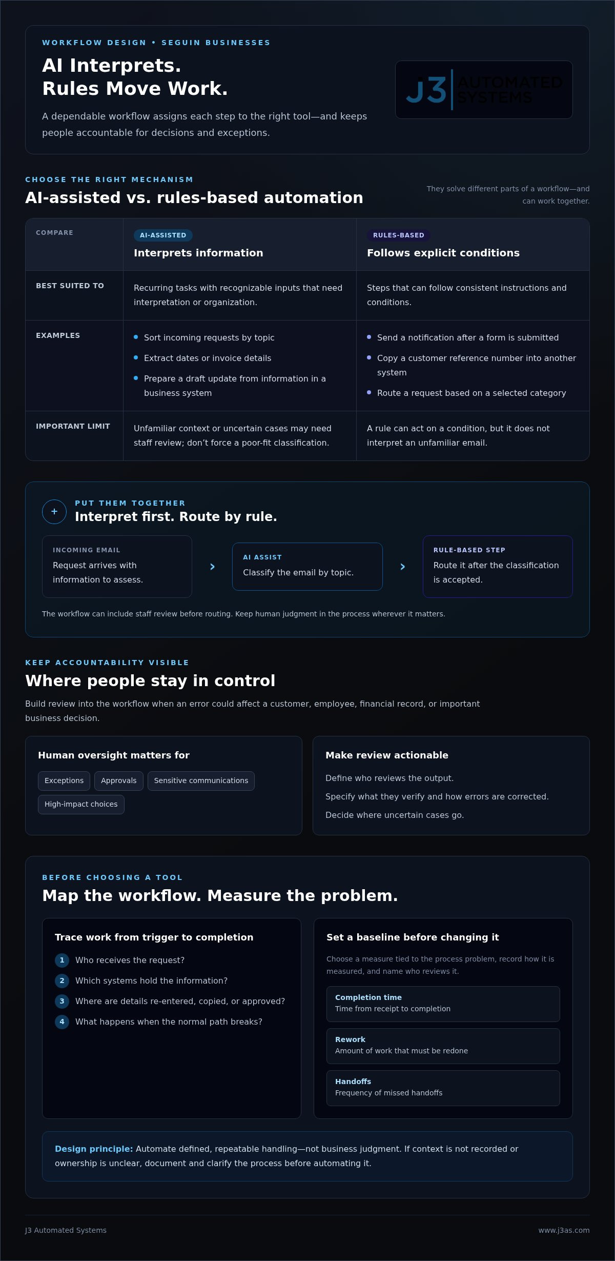 Ai automation seguin