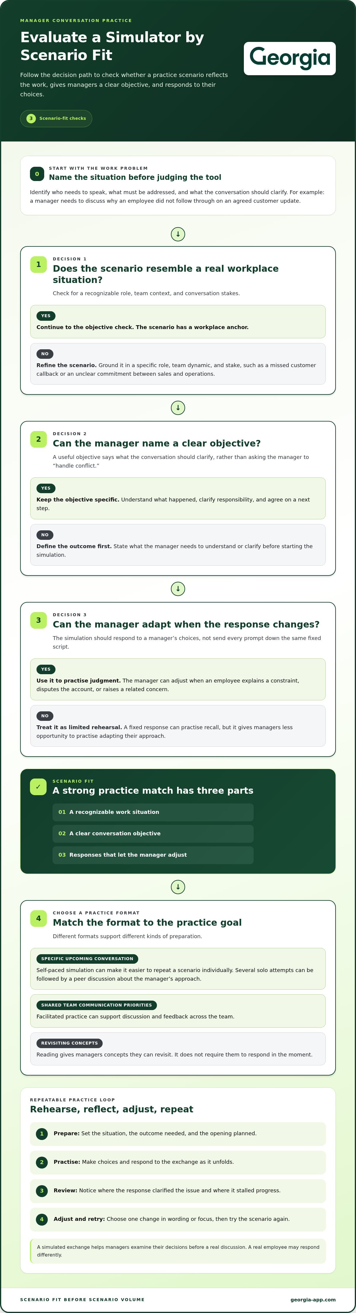 Difficult conversation simulator for managers