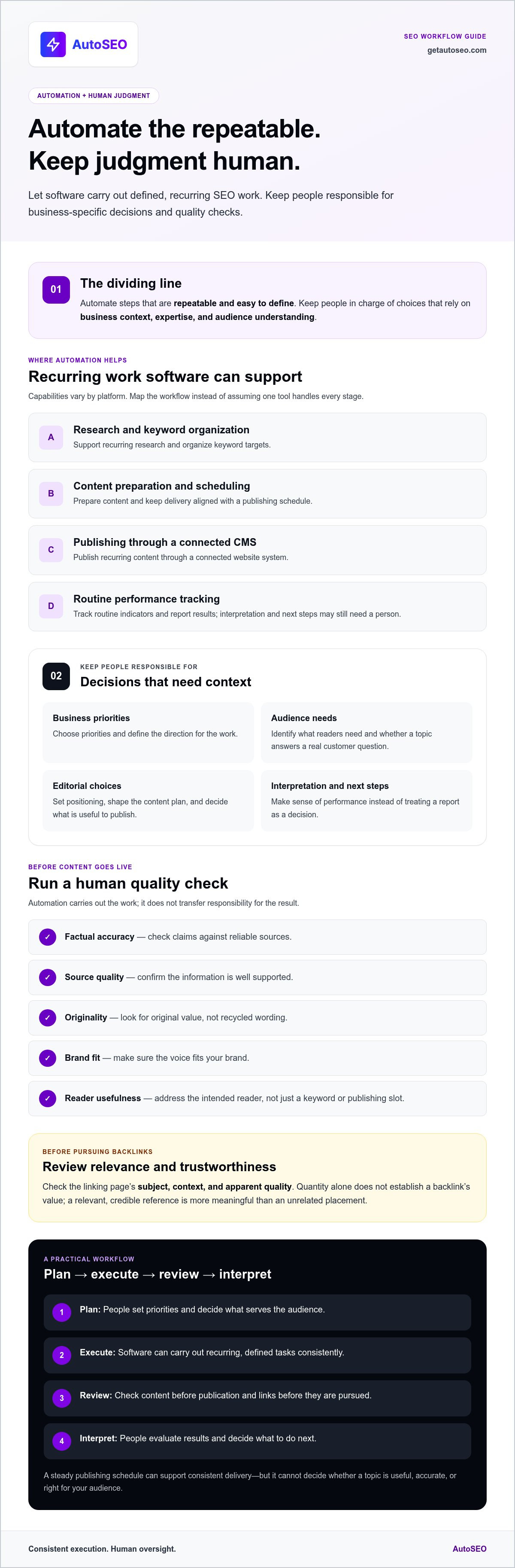 Automated seo software vs manual tools