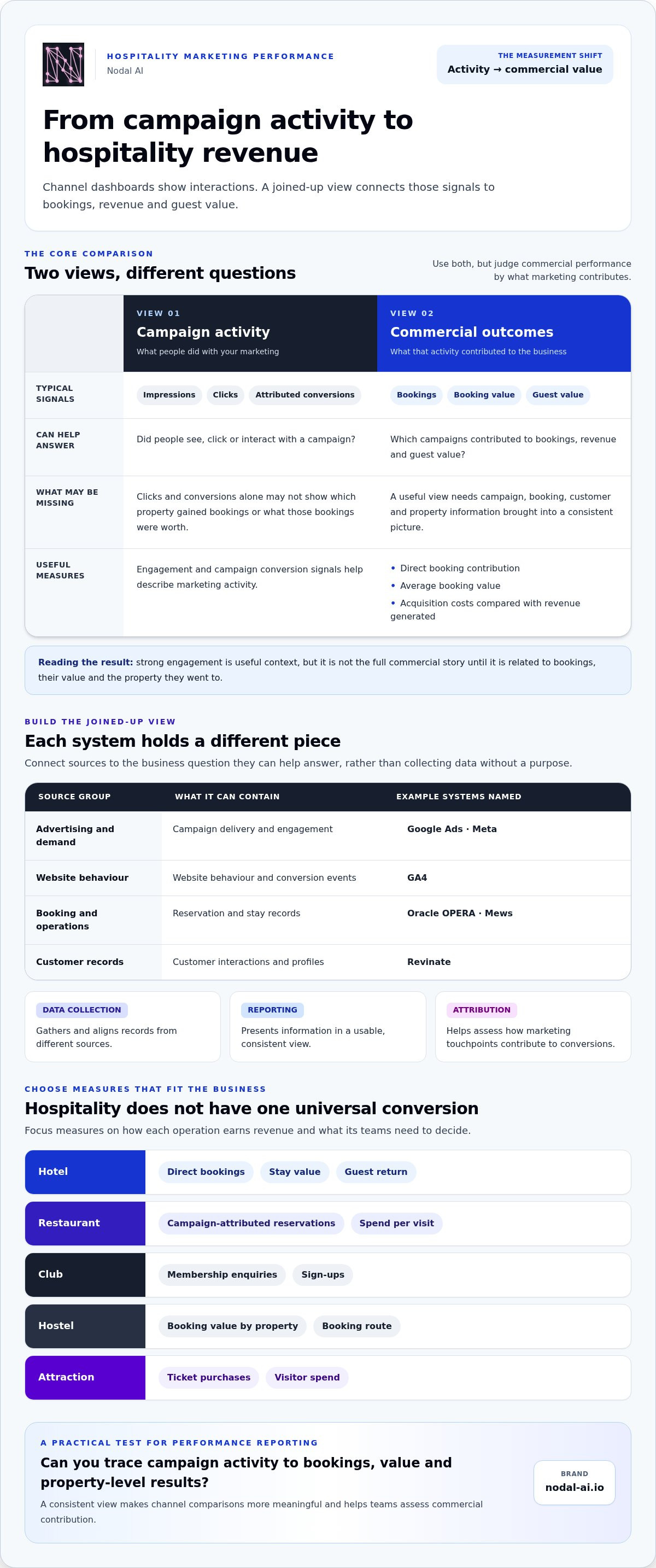 Marketing performance tracking software
