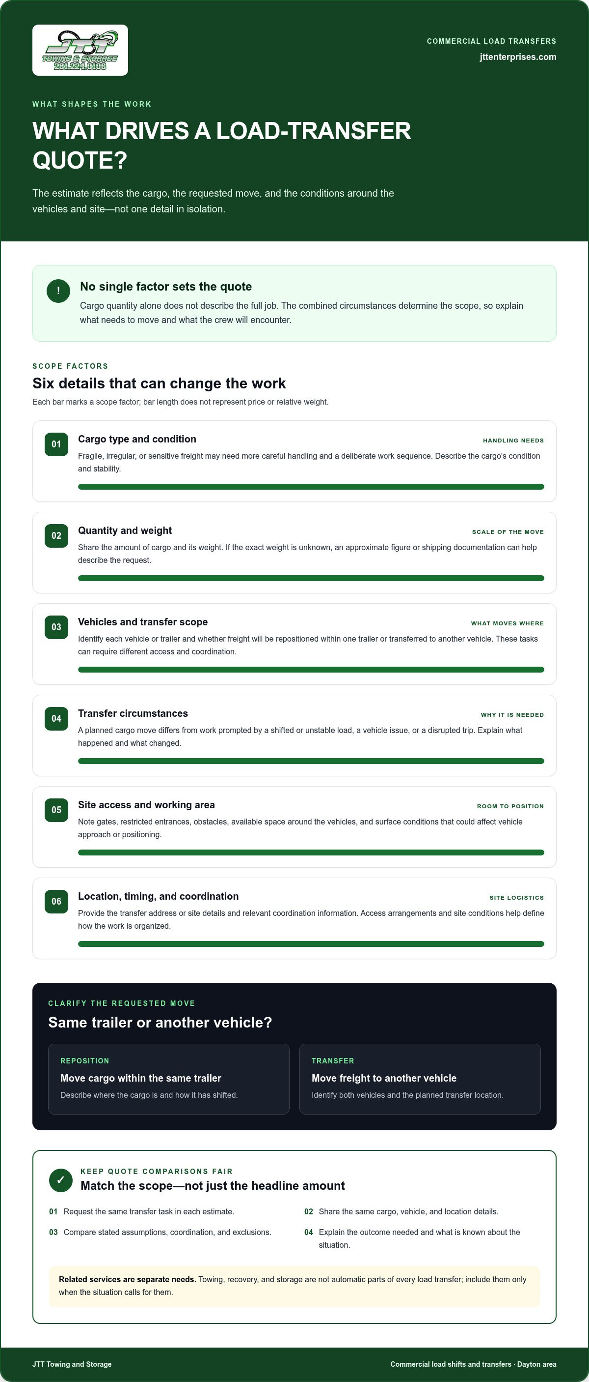 Cost of load transfer service
