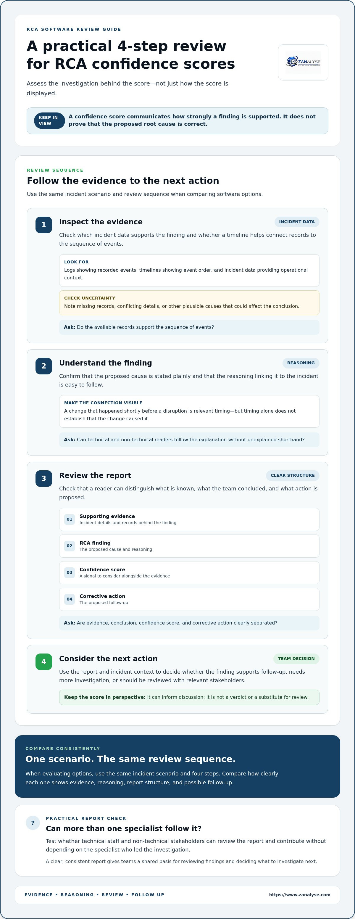 Rca confidence score software