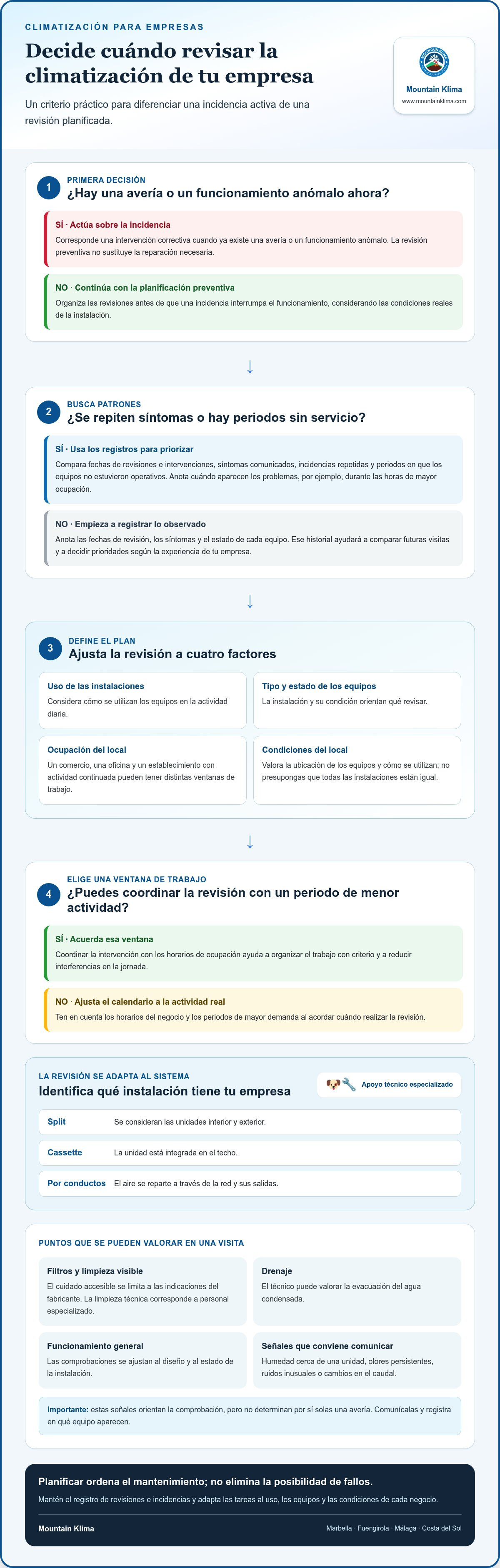 Mantenimiento preventivo para empresas