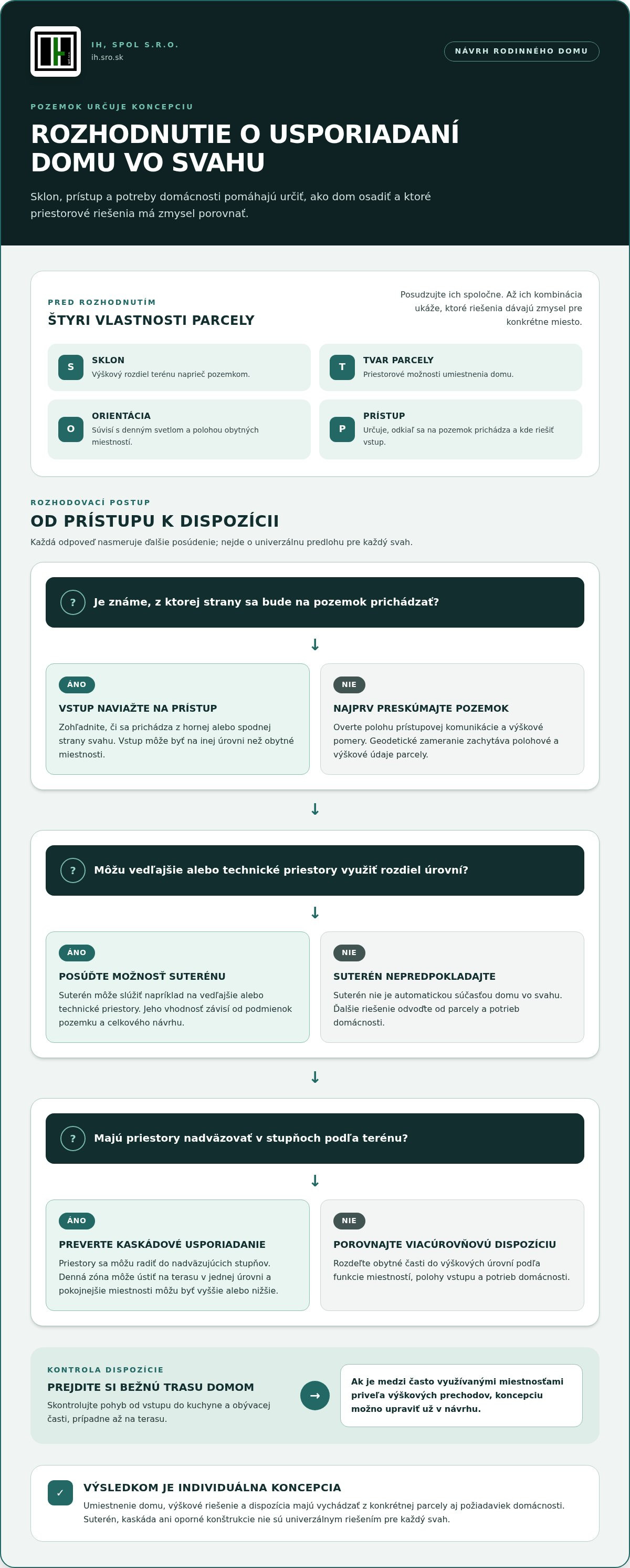 Projekty domov vo svahu