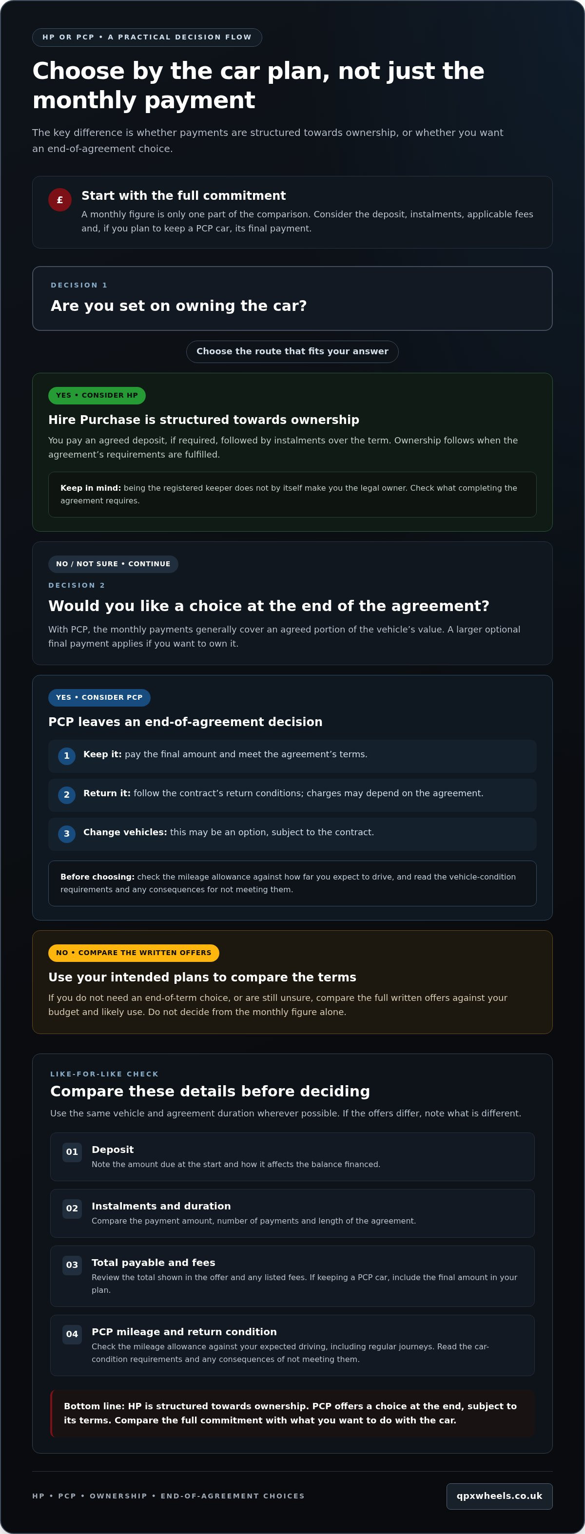 Comparing hire purchase and personal contract purchase