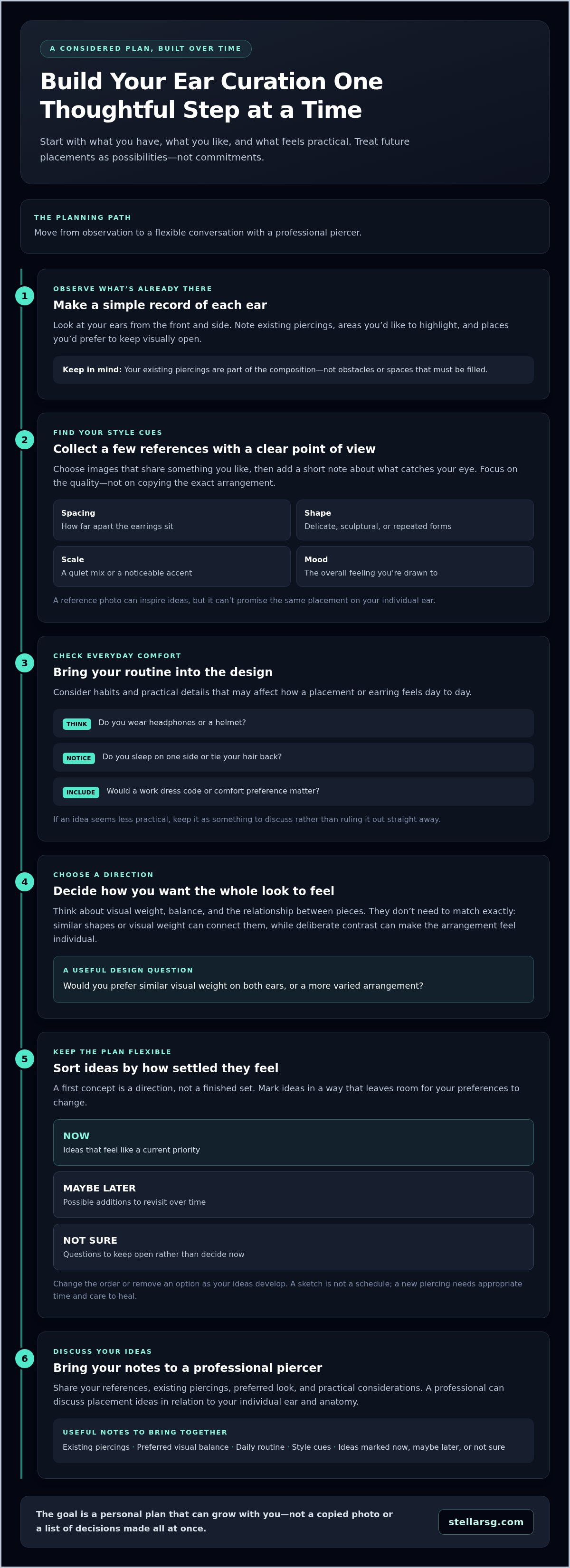 How to start an ear curation project