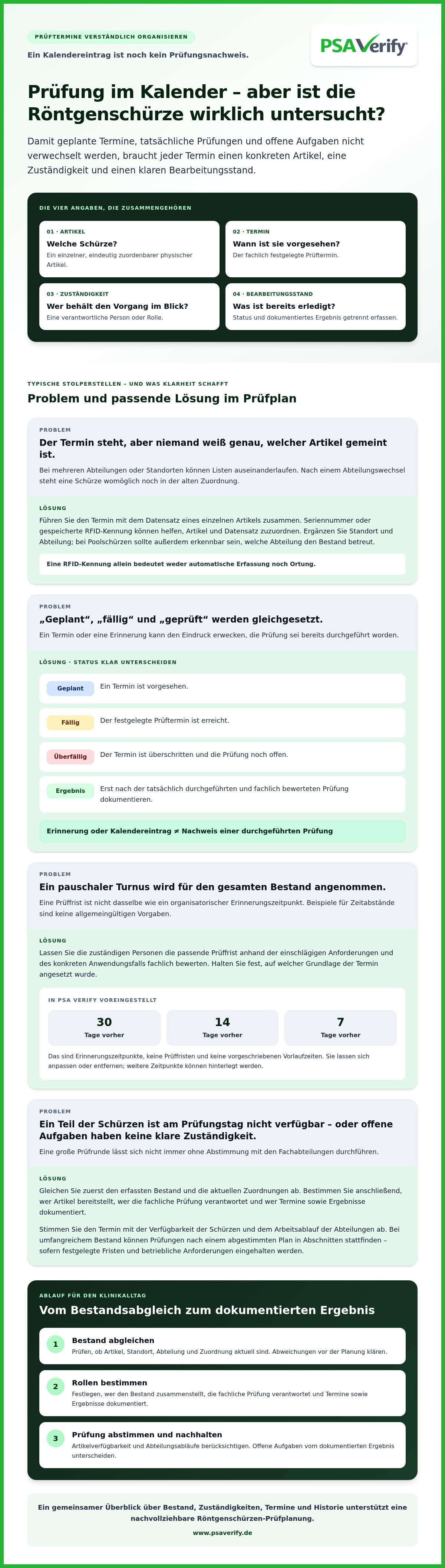 Röntgenschürzen Prüfplanung