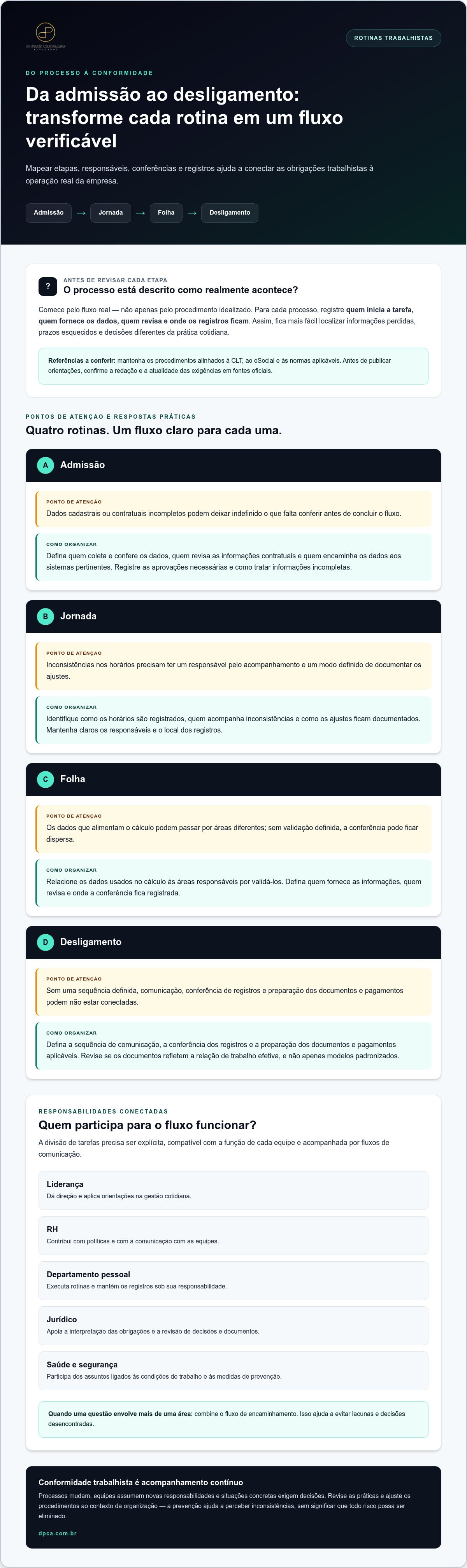 Compliance trabalhista empresarial