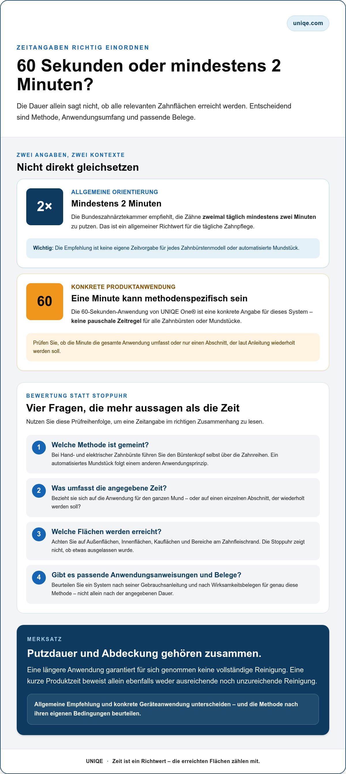 Zähneputzen in 60 sekunden