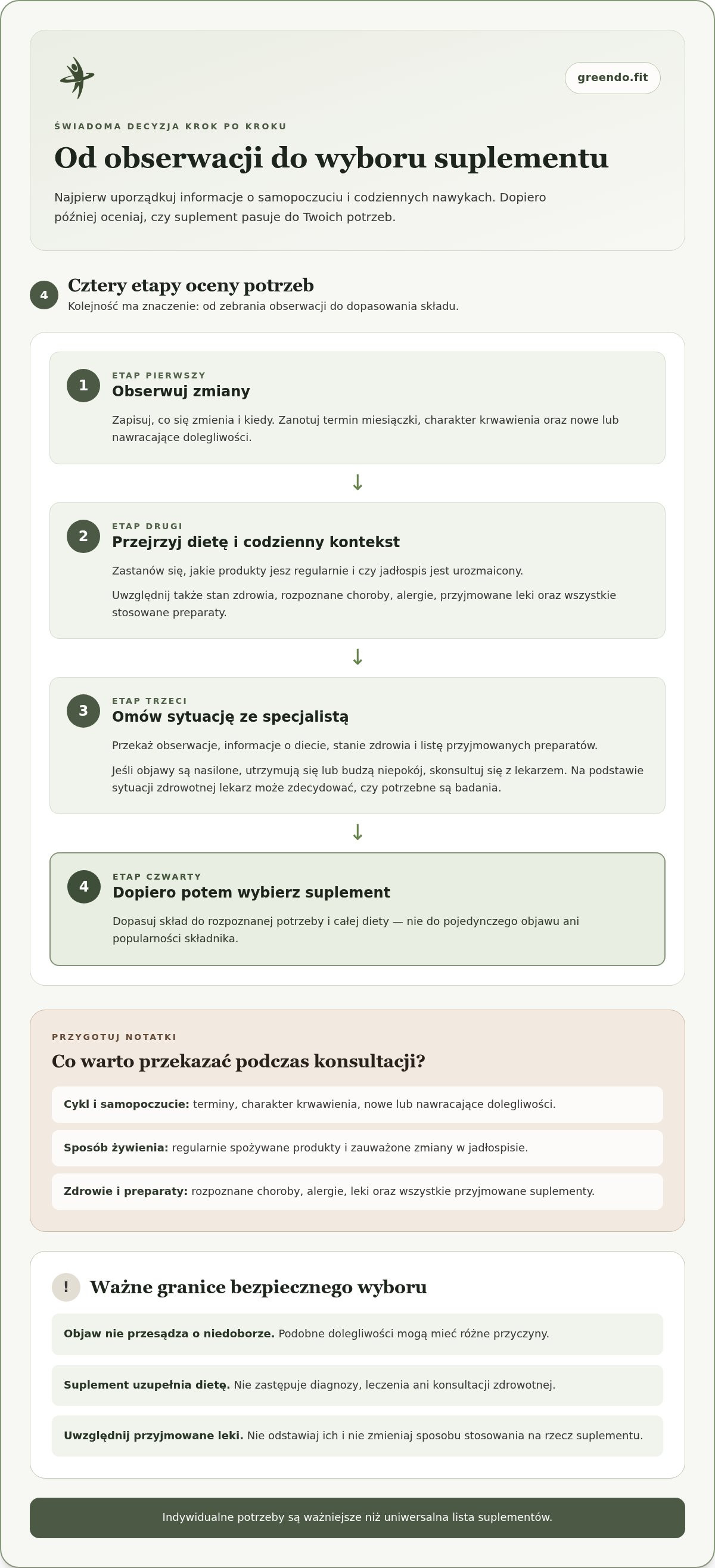 Suplementacja dla kobiet w perimenopauzie