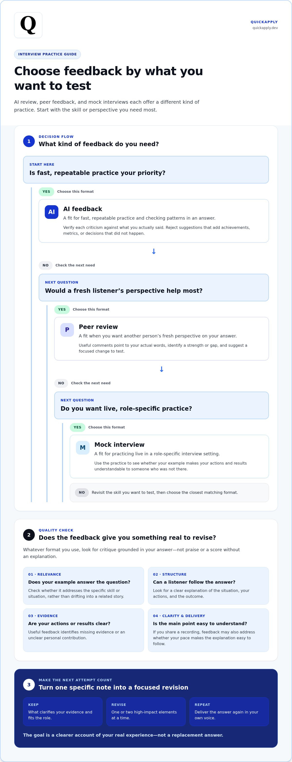 Get feedback on my interview answers online