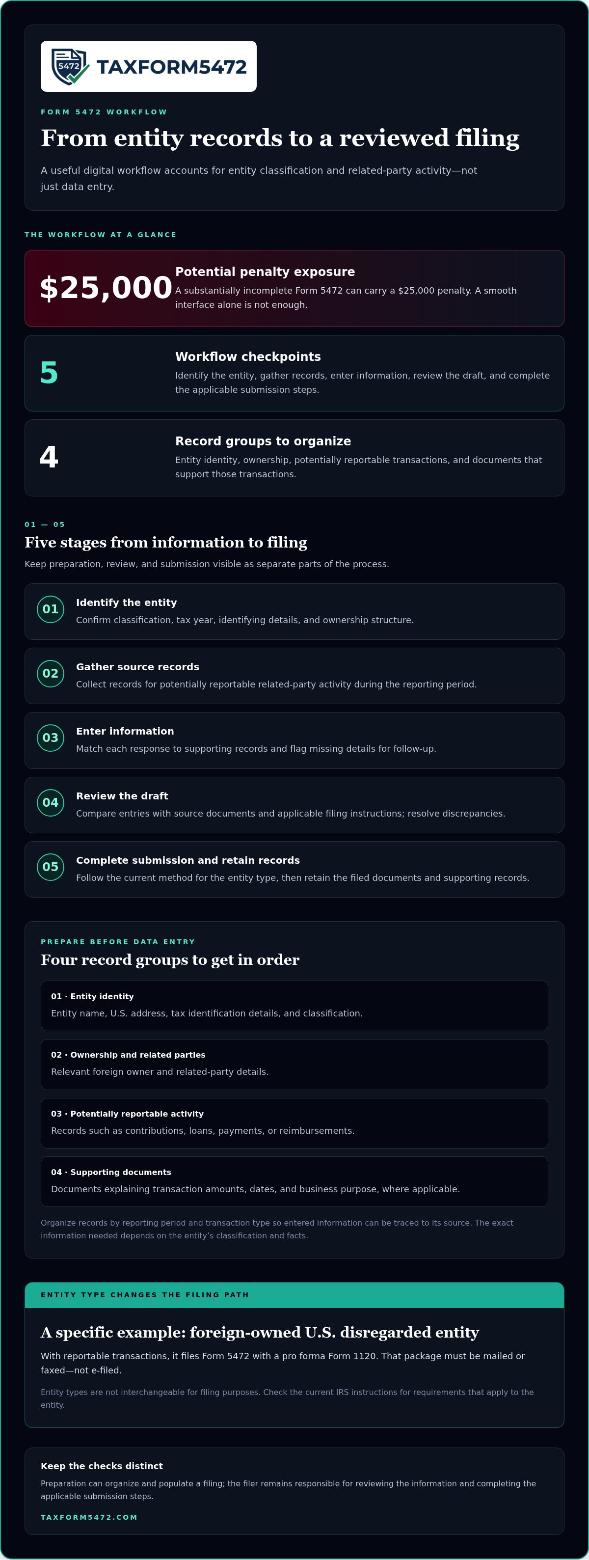 Digital tool for foreign-owned us entity form 5472 compliance