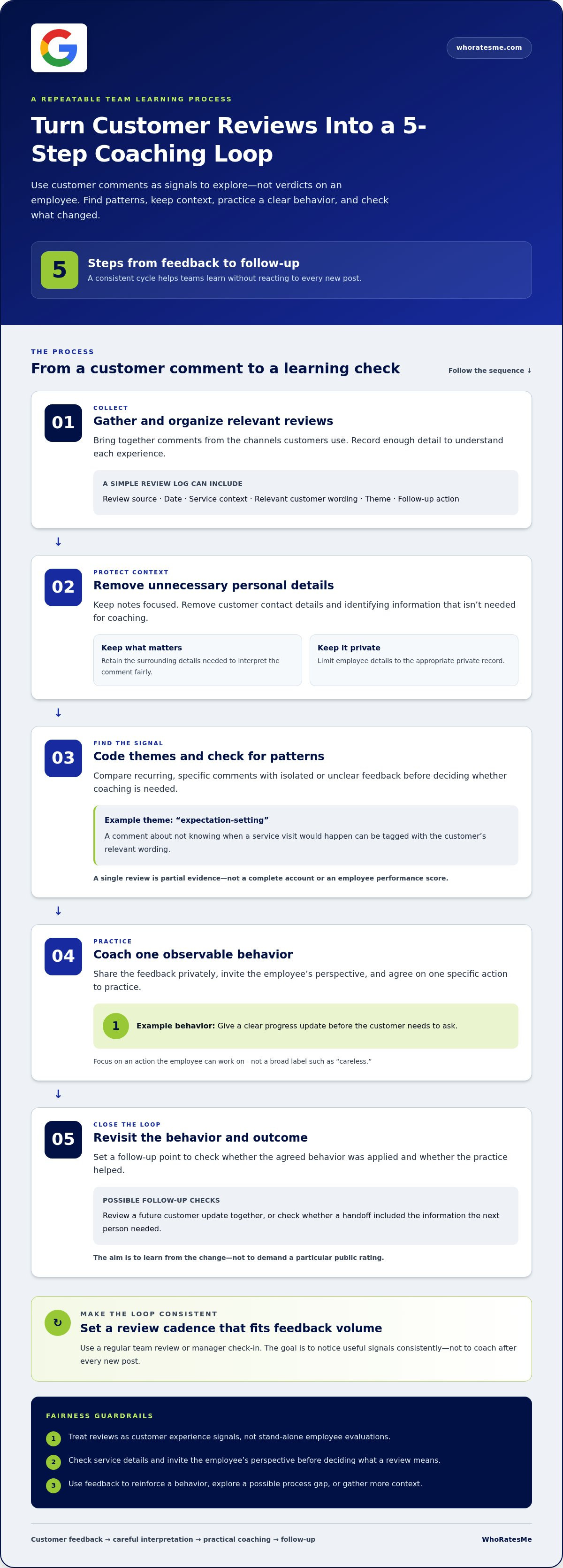 Using review feedback to train customer service teams