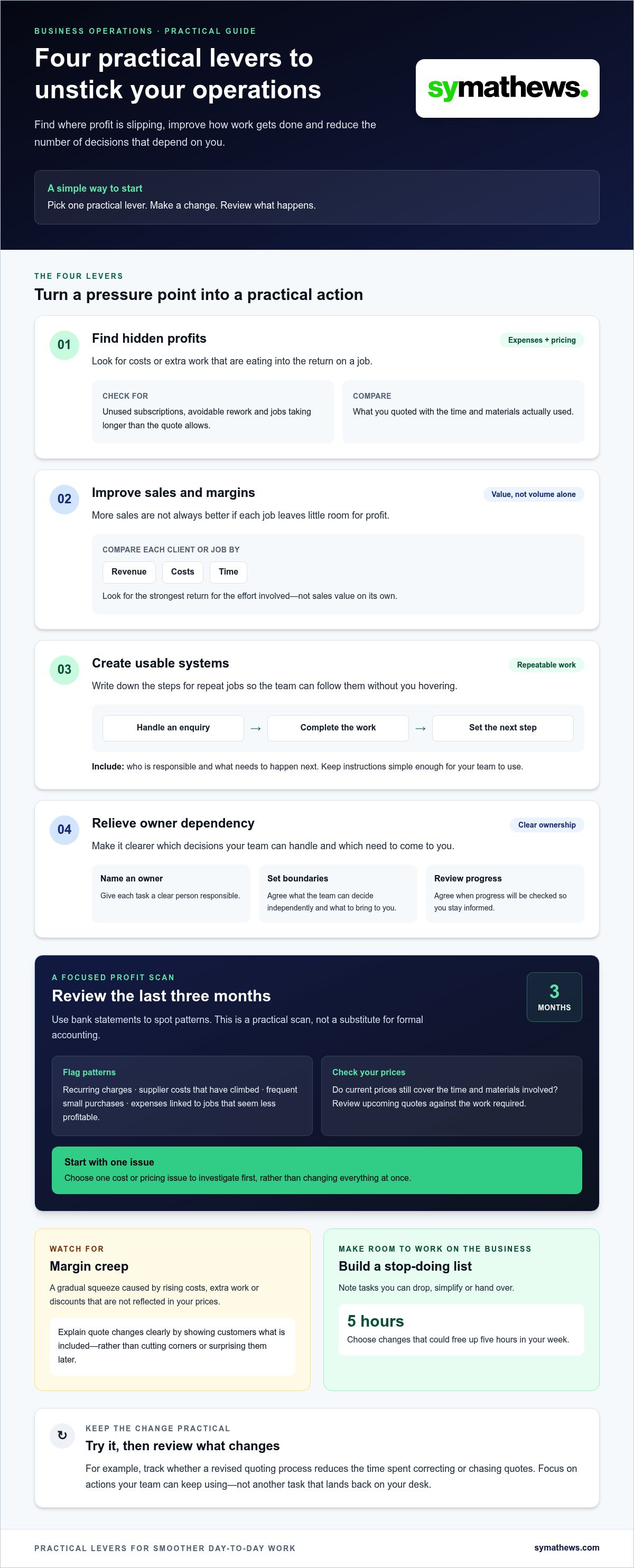 Feeling stuck in my business what to do