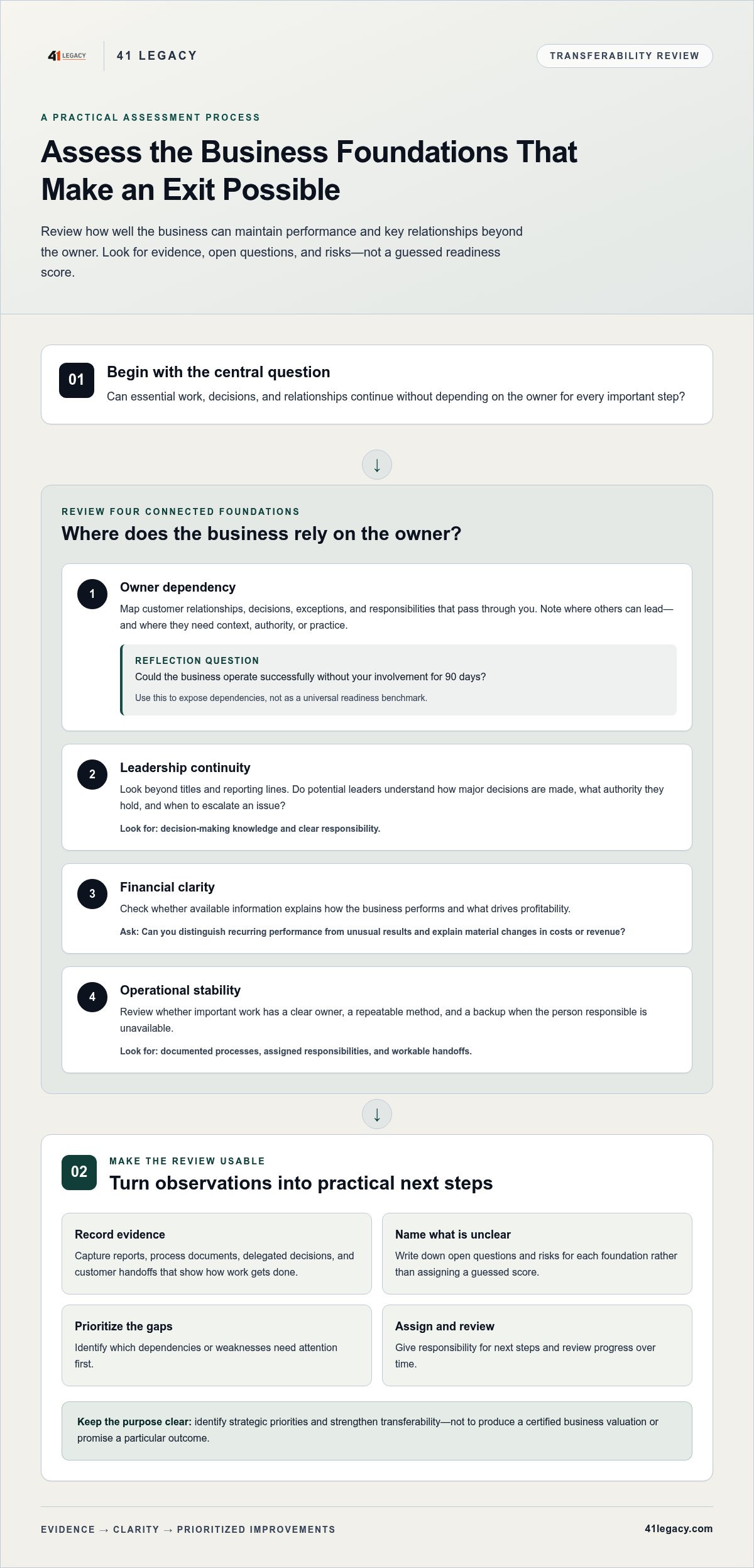 Owner readiness for exit