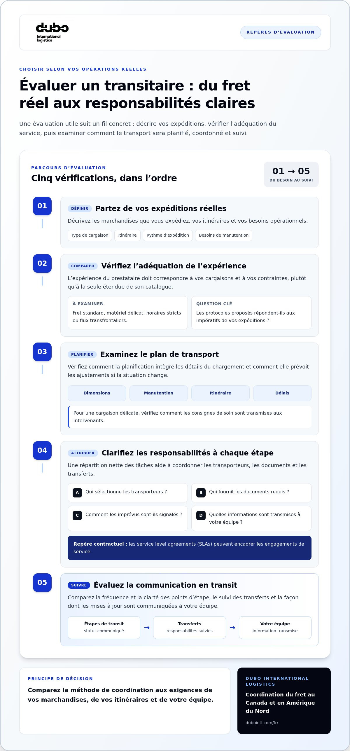 Meilleur transitaire pour petite entreprise Canada