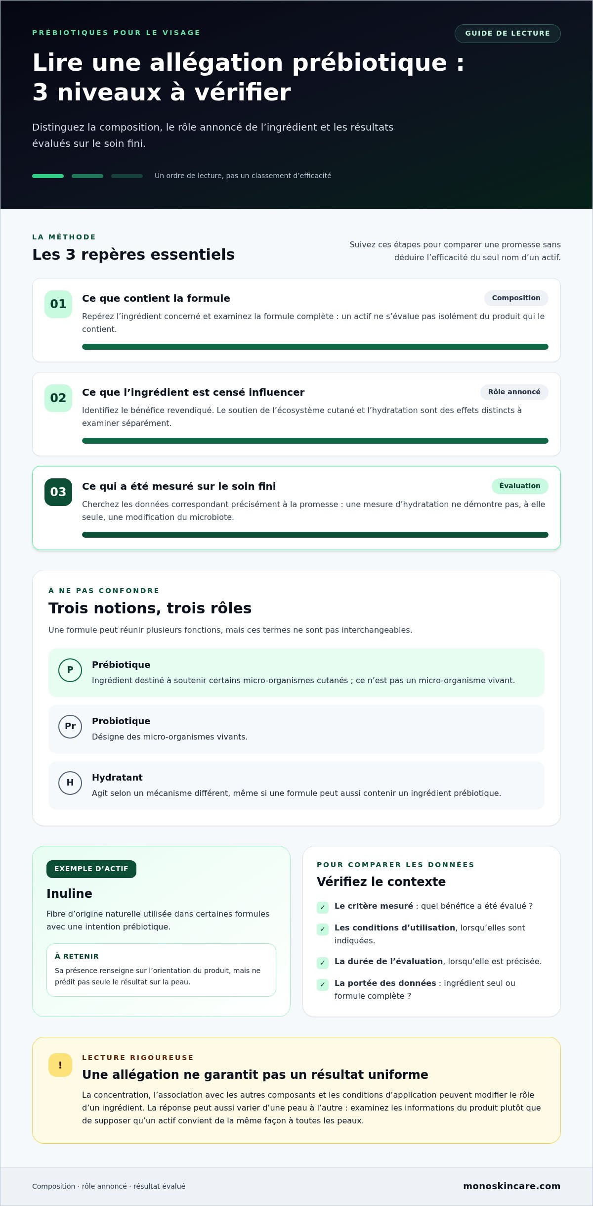 Ingrédients prébiotiques pour le visage