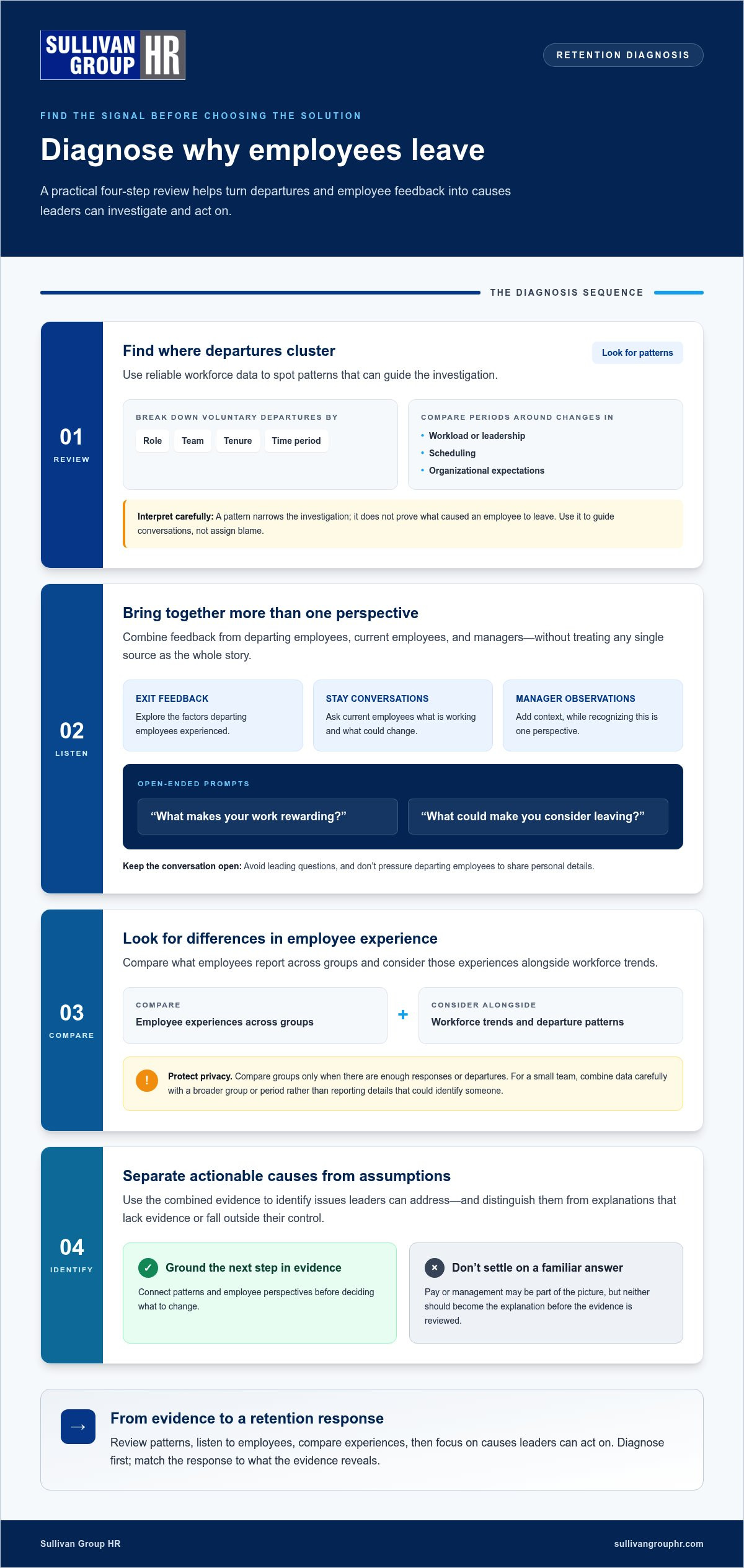 Improve employee retention