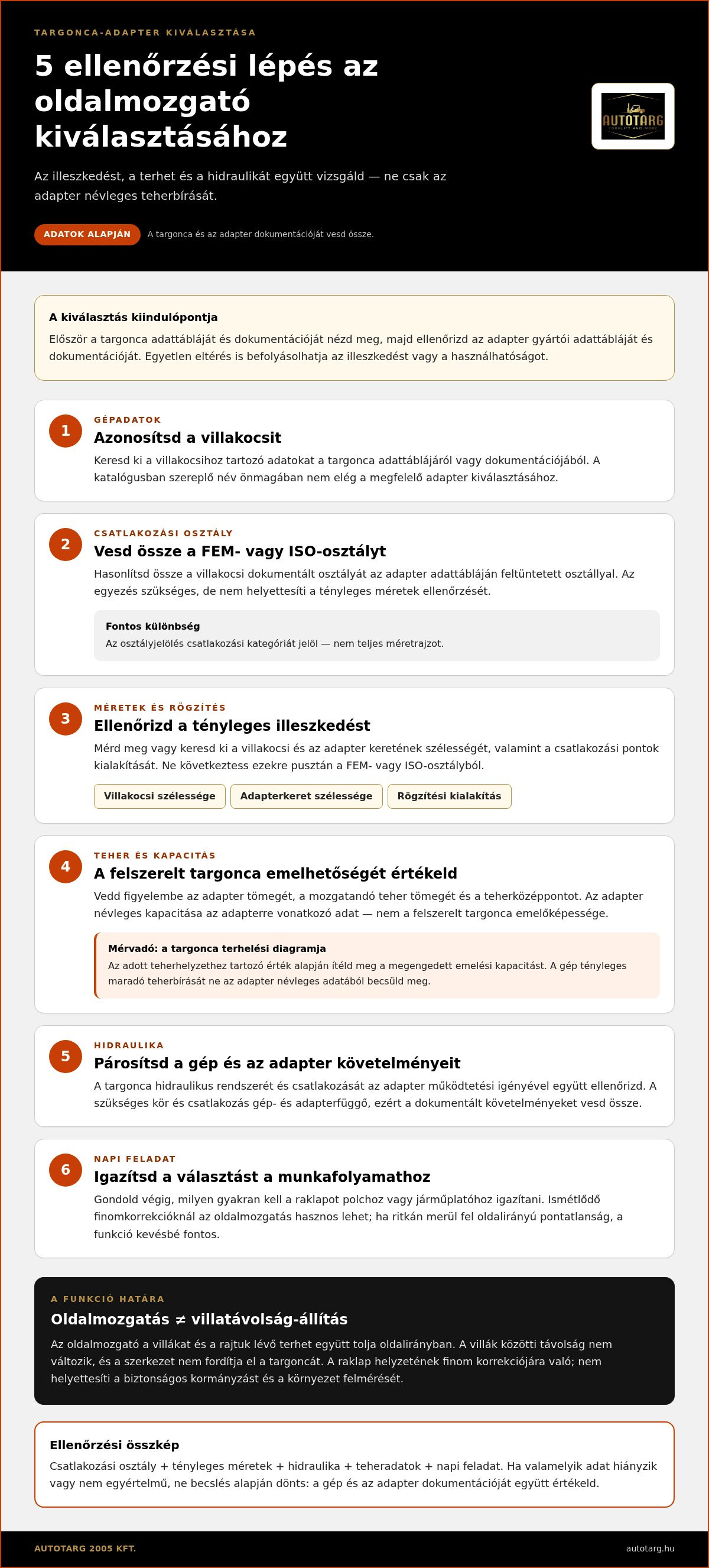 Targonca oldalmozgató adapter