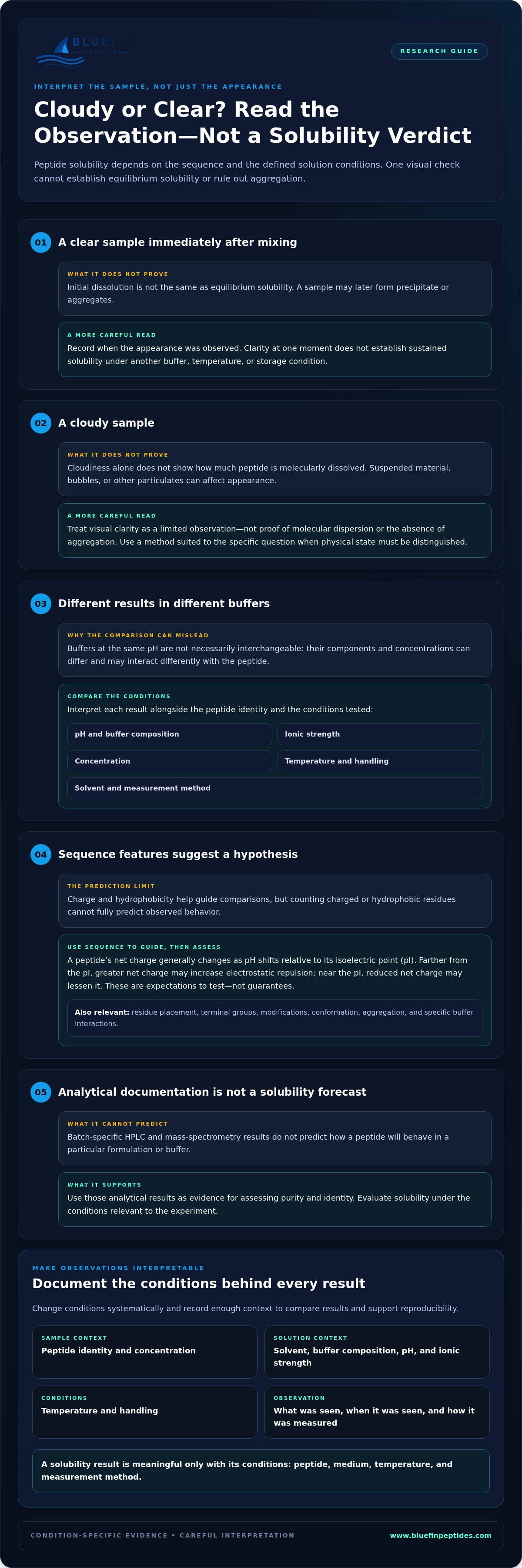 Peptide solubility guide for researchers
