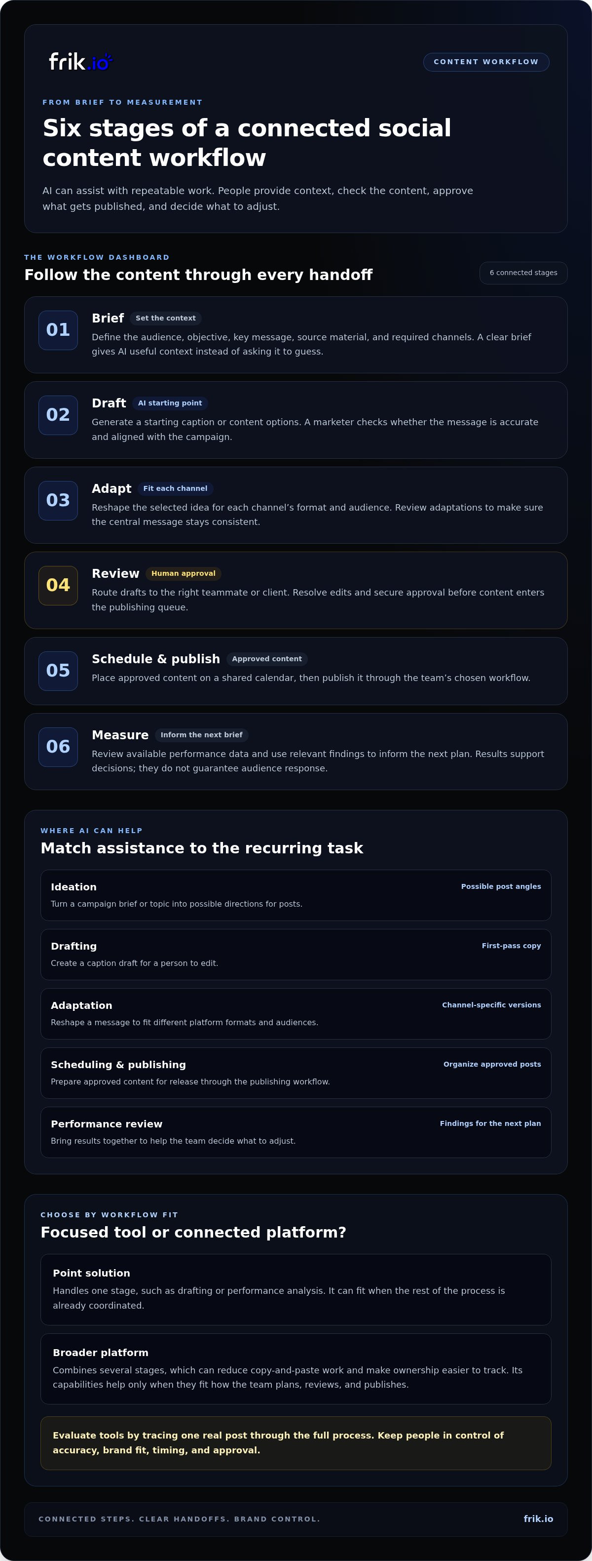 Ai tools for social media marketing