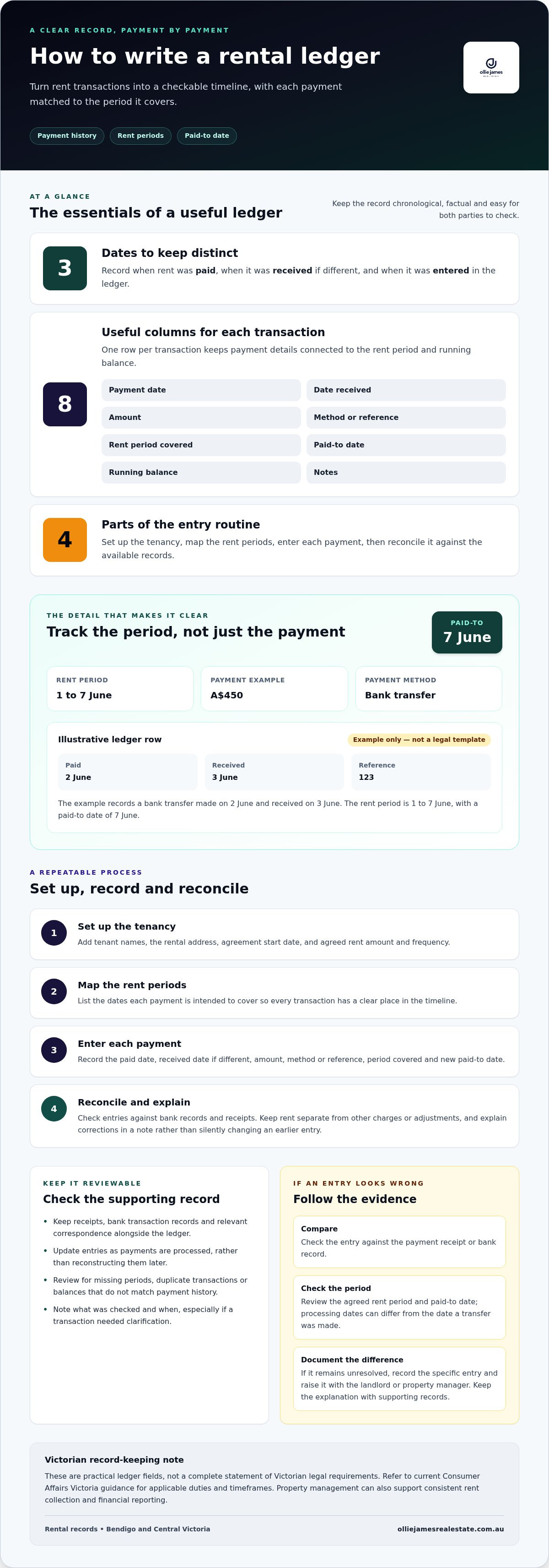 How to write a rental ledger