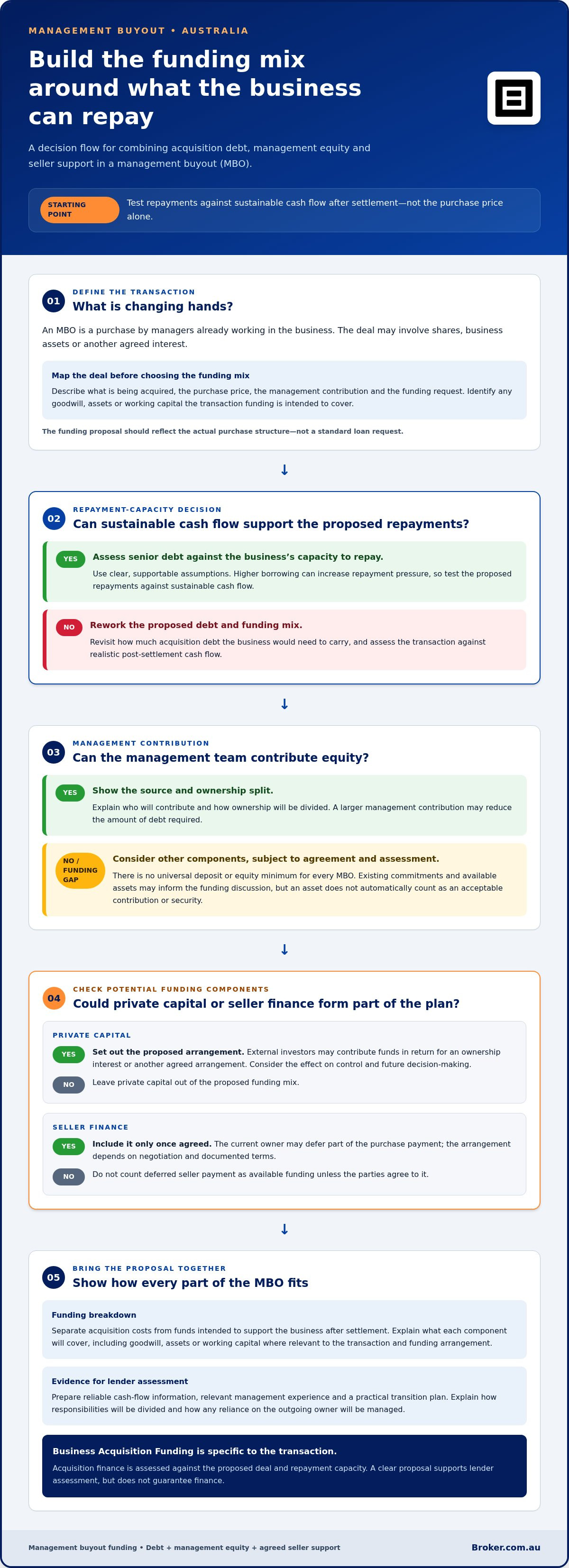 Management Buyout Finance: A Guide for Australian Buyers