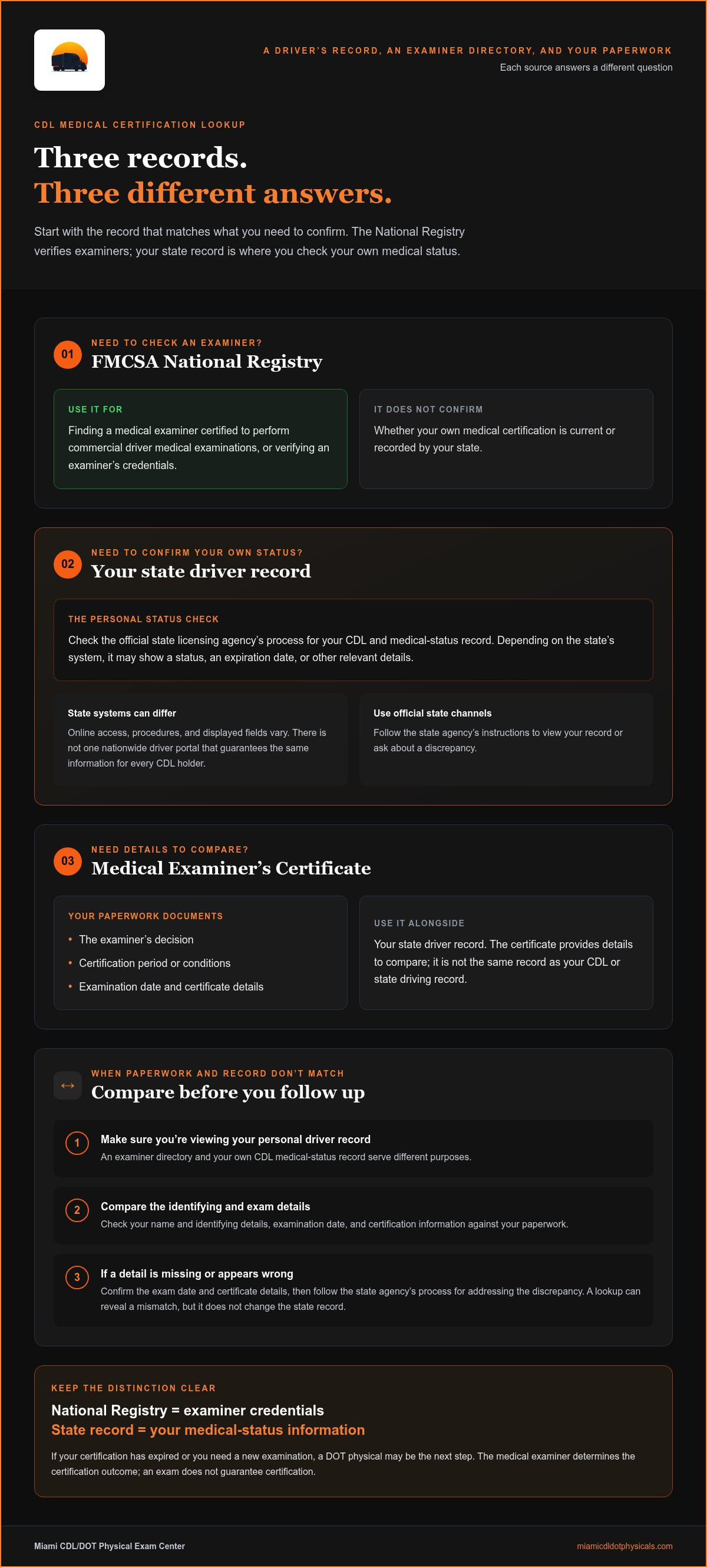 FMCSA medical certificate lookup