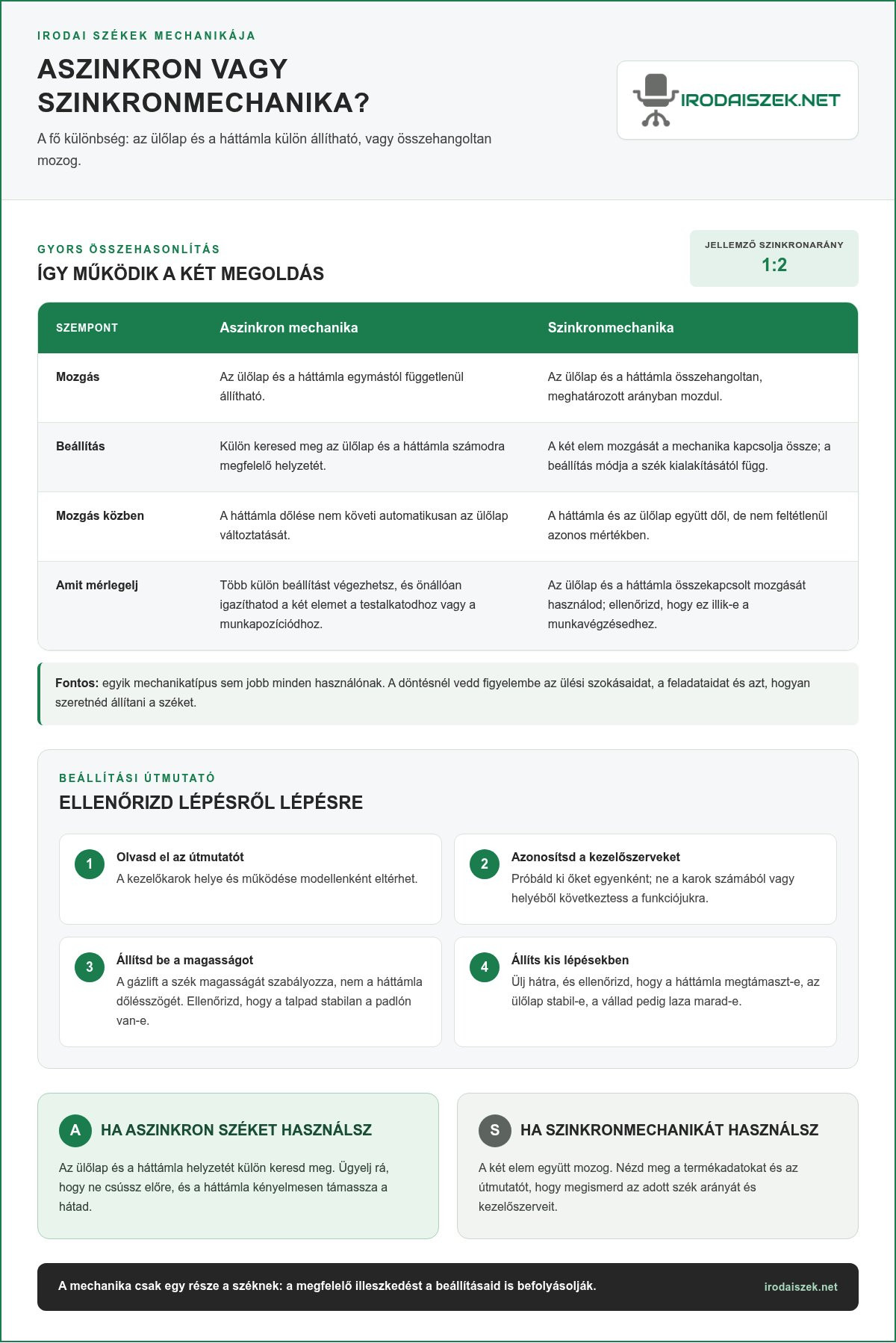 Aszinkron mechanikás forgószék