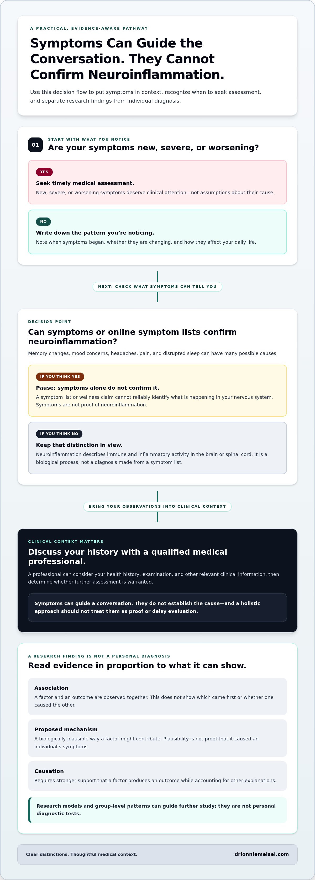 Holistic approach to neuroinflammation