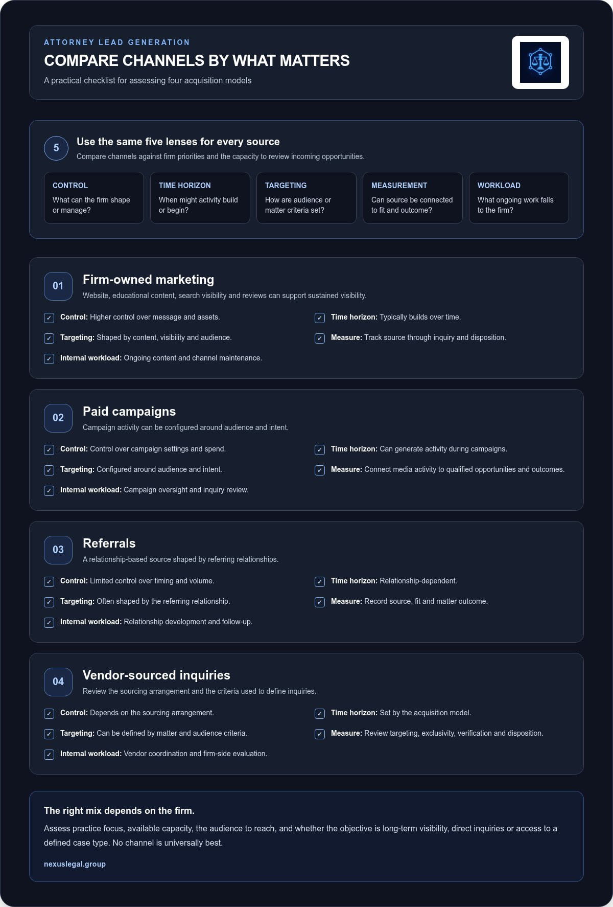 Lead generation for attorneys