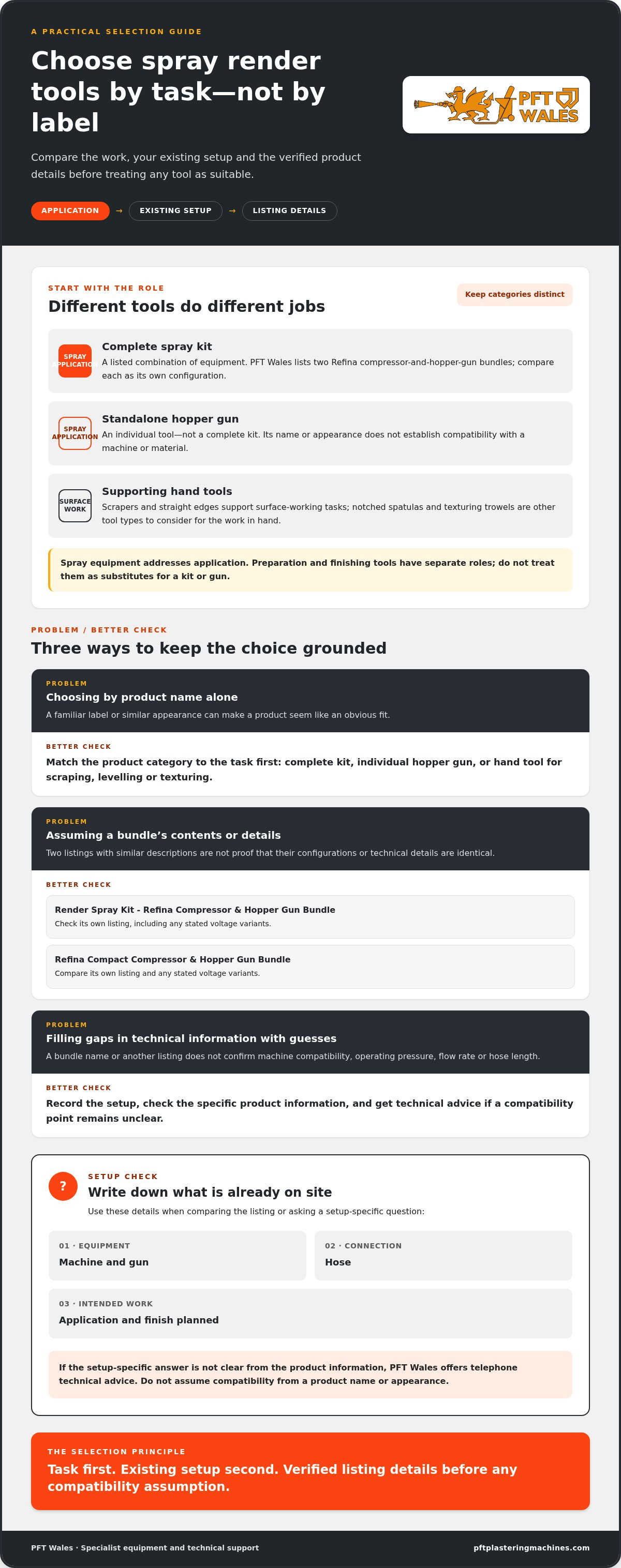 Spray render tools