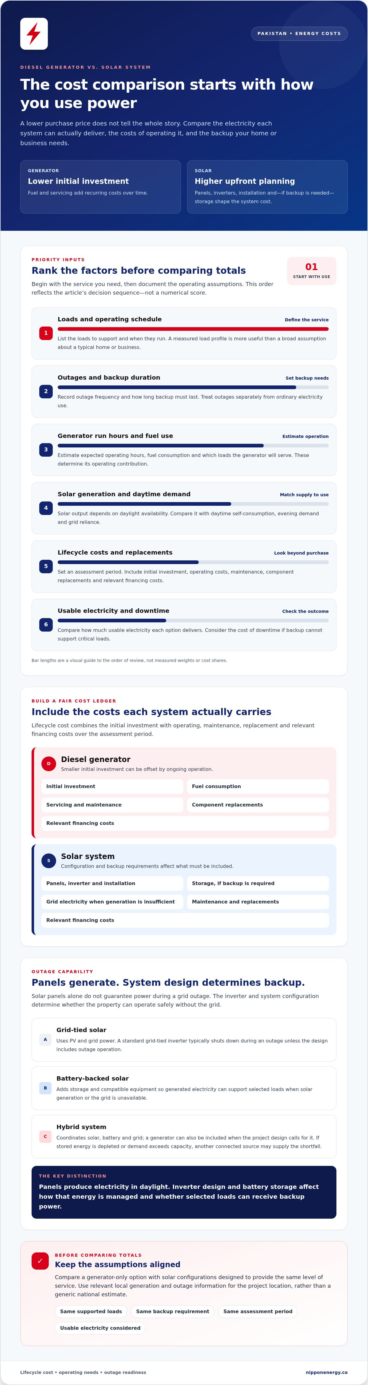 Diesel generator vs solar system cost analysis pakistan